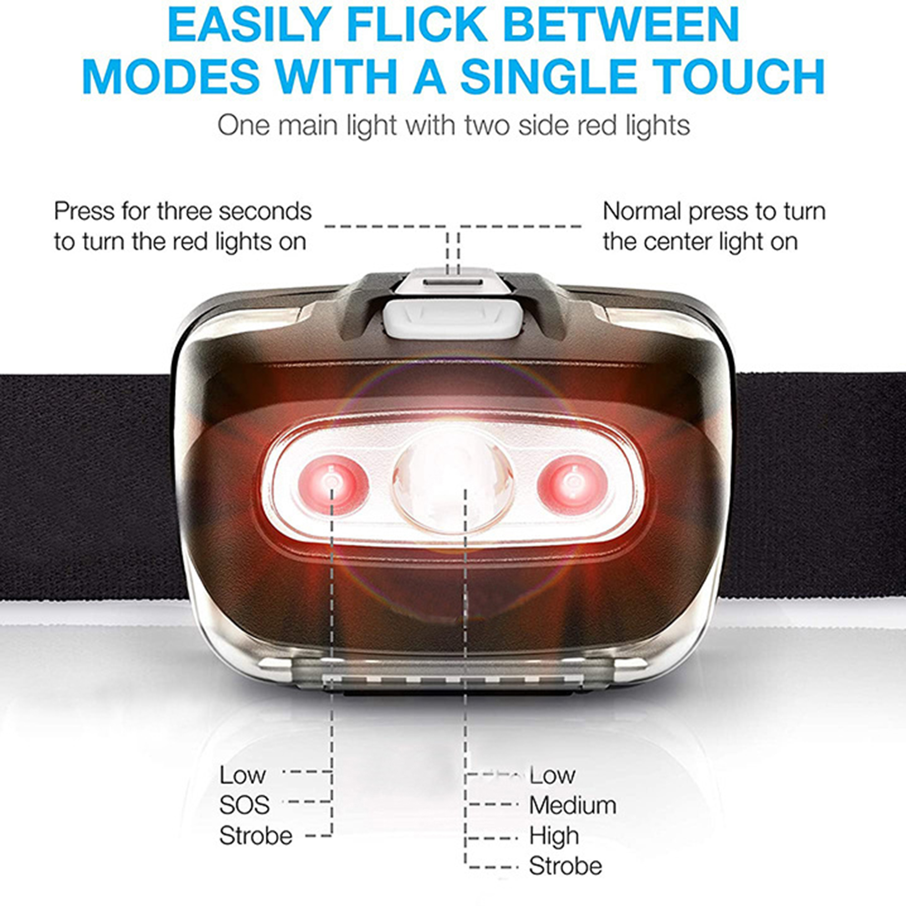 LED Water Resistant Head Light 3