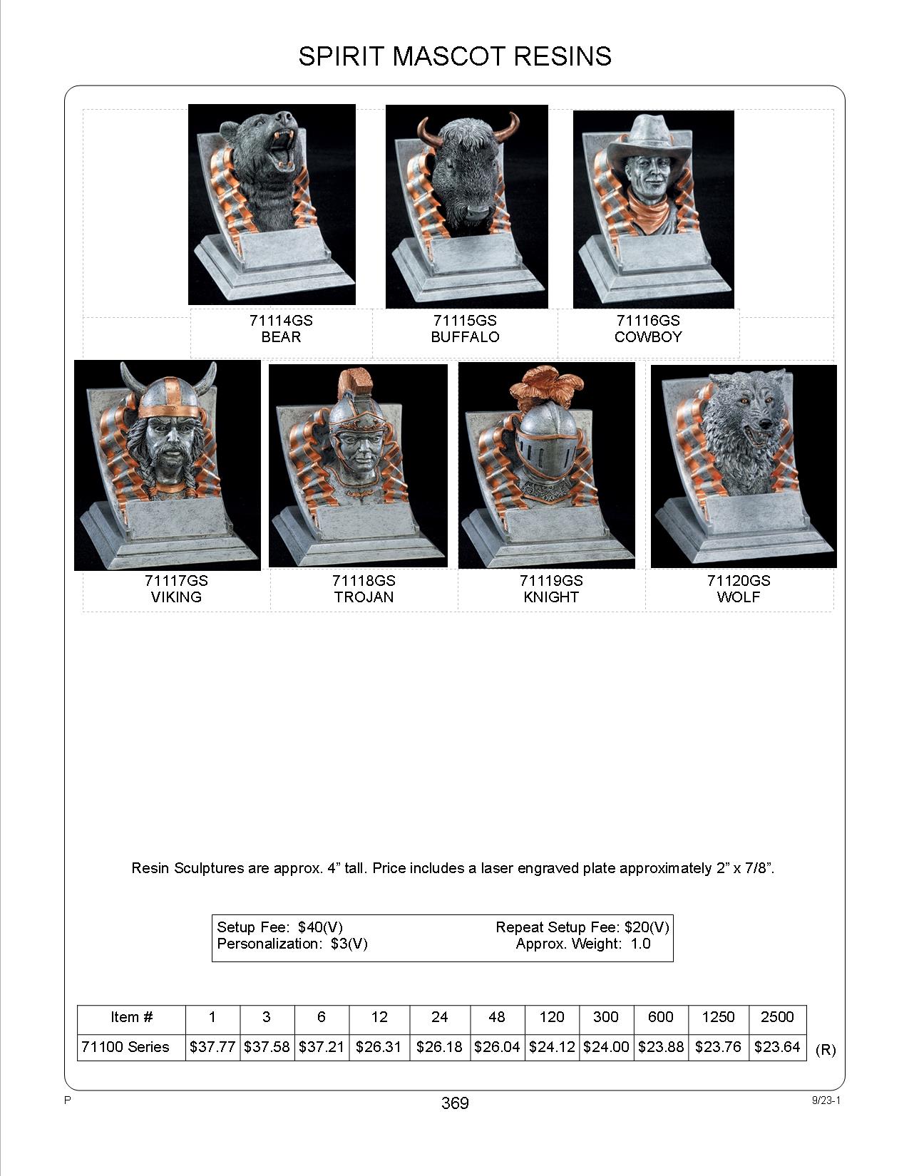 Ram Spirit Mascot Resin 2