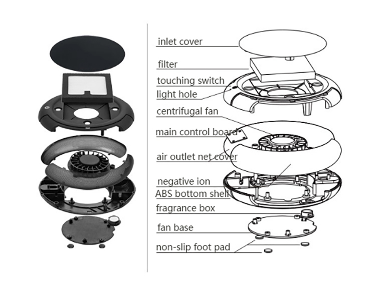 Air Purifier for Automotives 5
