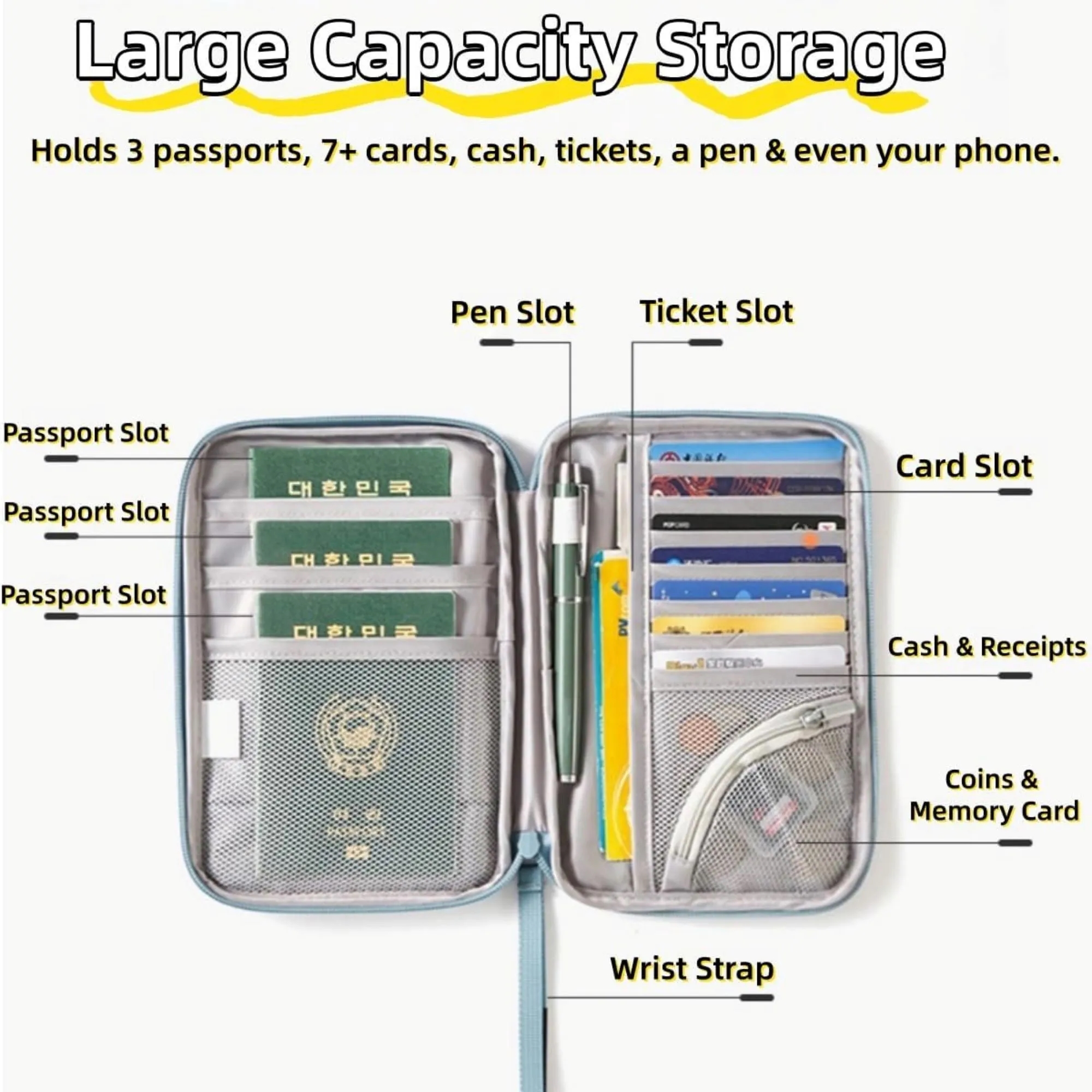 Multifunctional Travel Passport Organizer 4