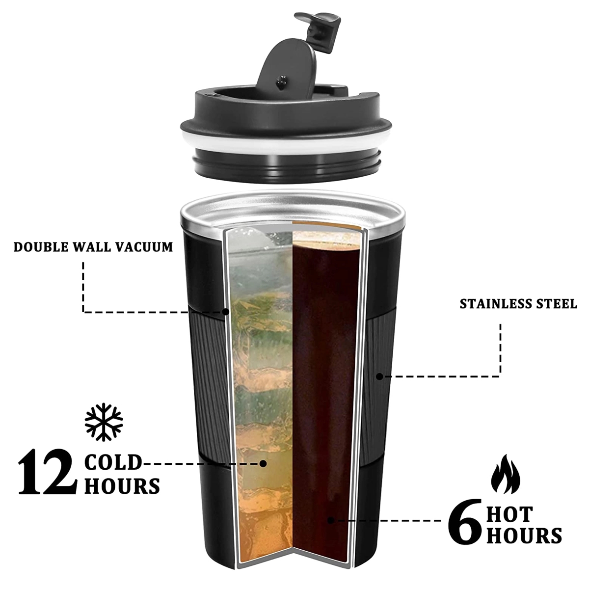 17Oz Double Walled Insulated Vacuum Coffee Tumbler 4