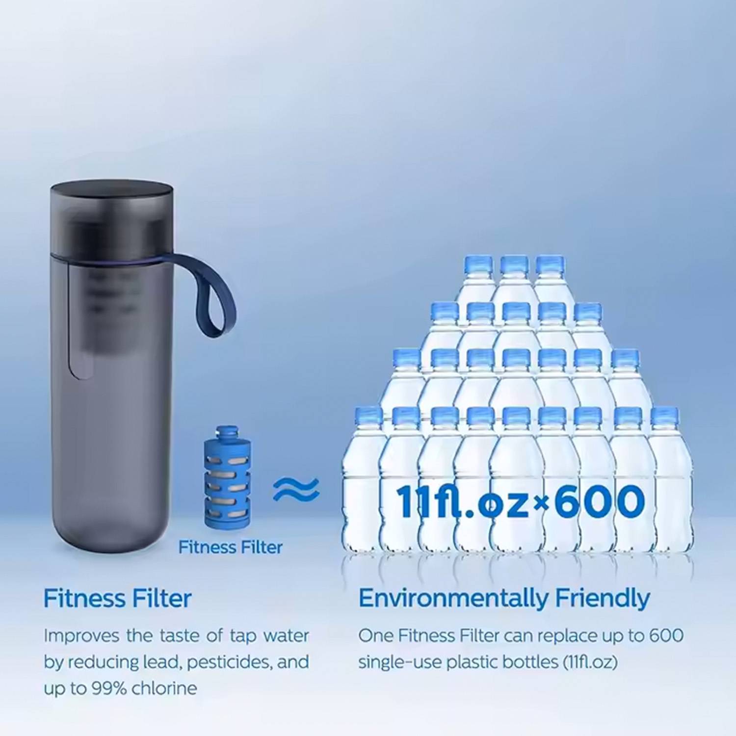 Carbon Fiber Water Filter – Chlorine Removal for Daily Use 3