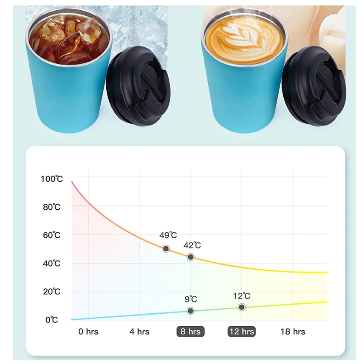 12 oz Stainless Steel Insulated Travel Coffee Mug 2