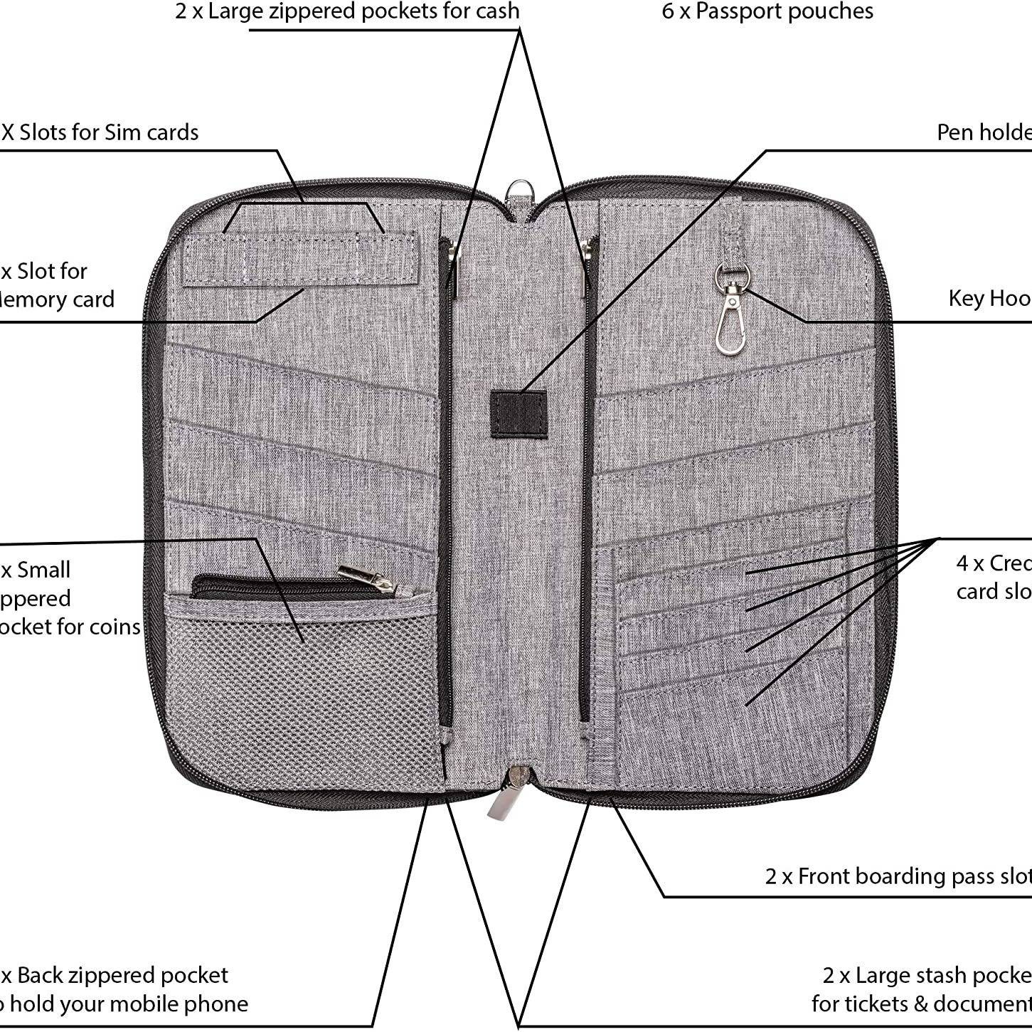 Fashionable Travel Document Organizer 5