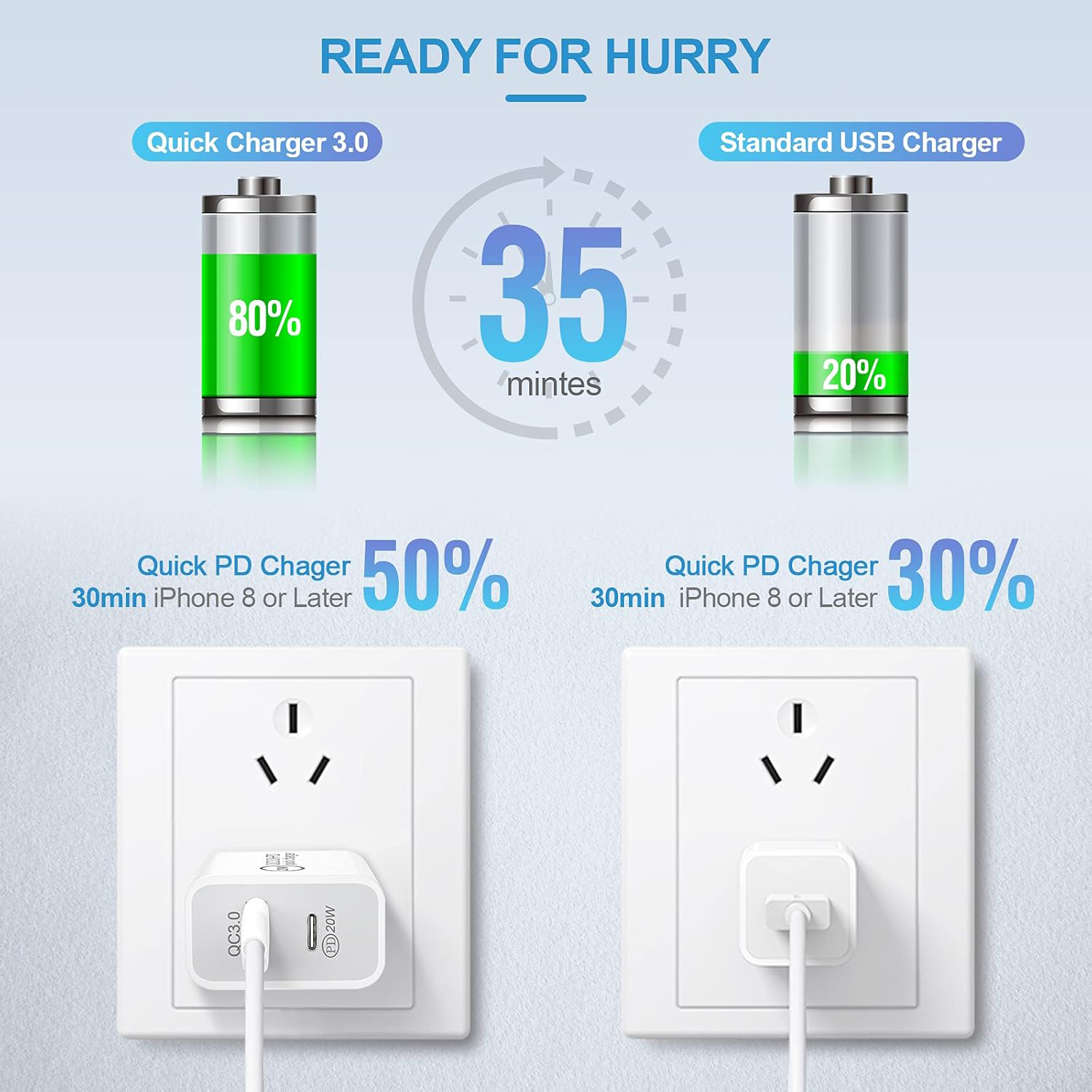 Dual Port USB Wall Charger & Power Adapter 3