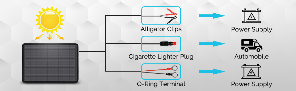 Crosby Street 10W 18V Portable Solar Panel with Lighter Plug Alligator Clips and Battery Cables