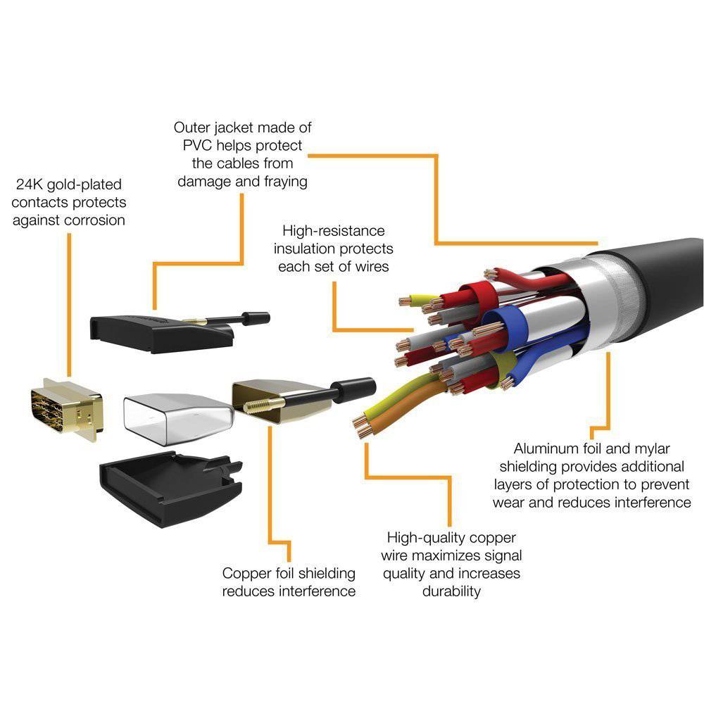 HDMI to DVI Display Conversion Cable High Definition 5