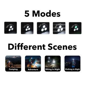 Versatile Rechargeable LED Headlamp 5 Modes with Adjustable Headband 5
