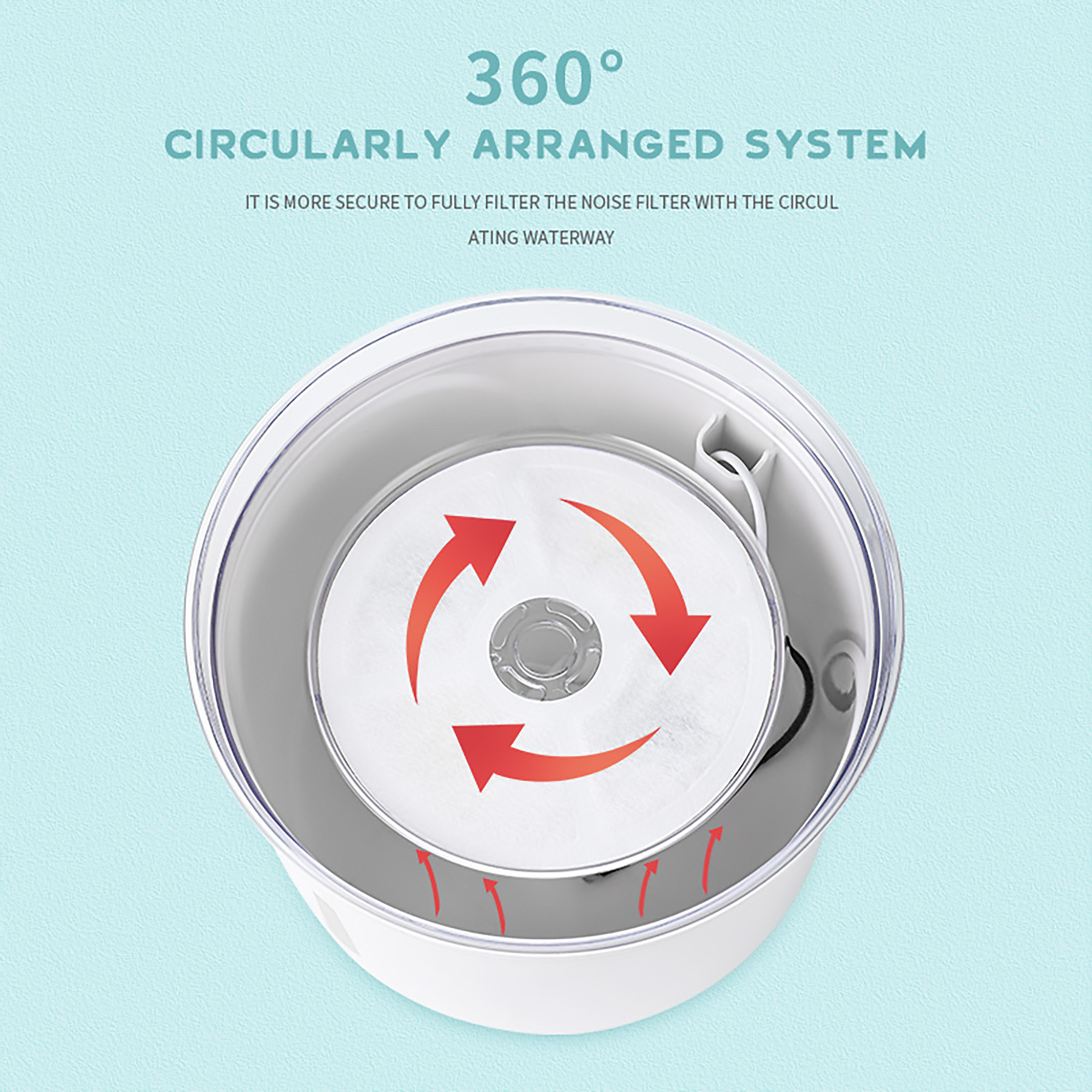 Abs Automatic Circulating Pet Water Feeder 4