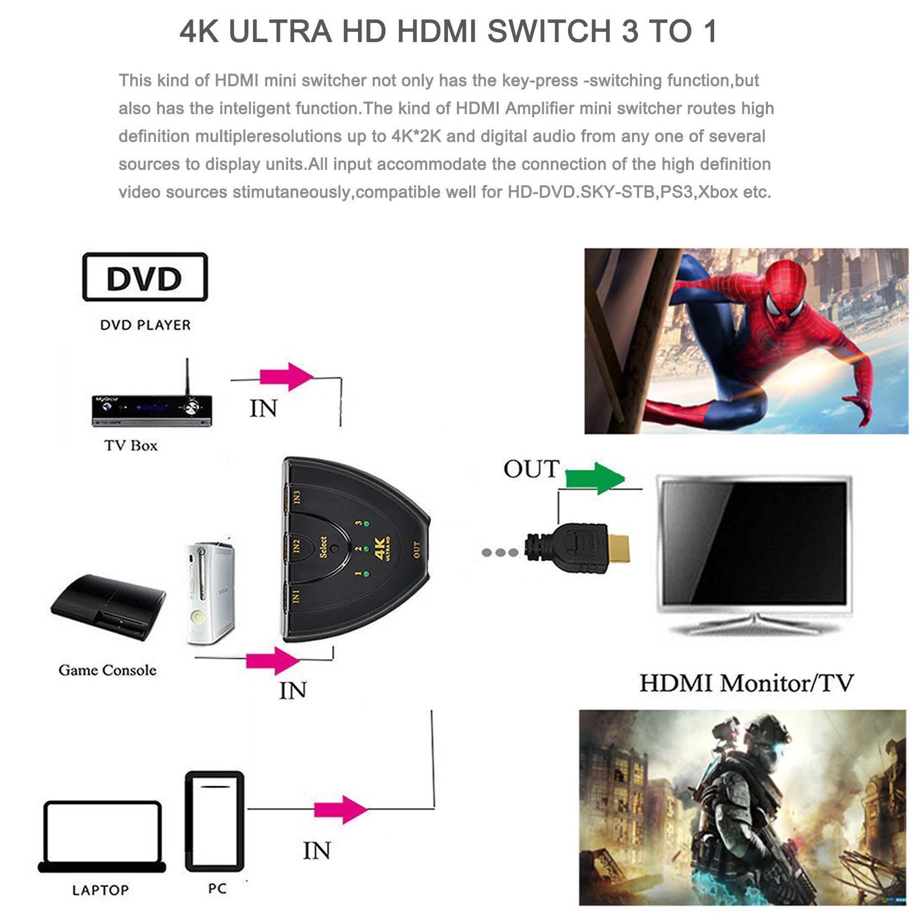 iBank ® HDMI Switcher 3