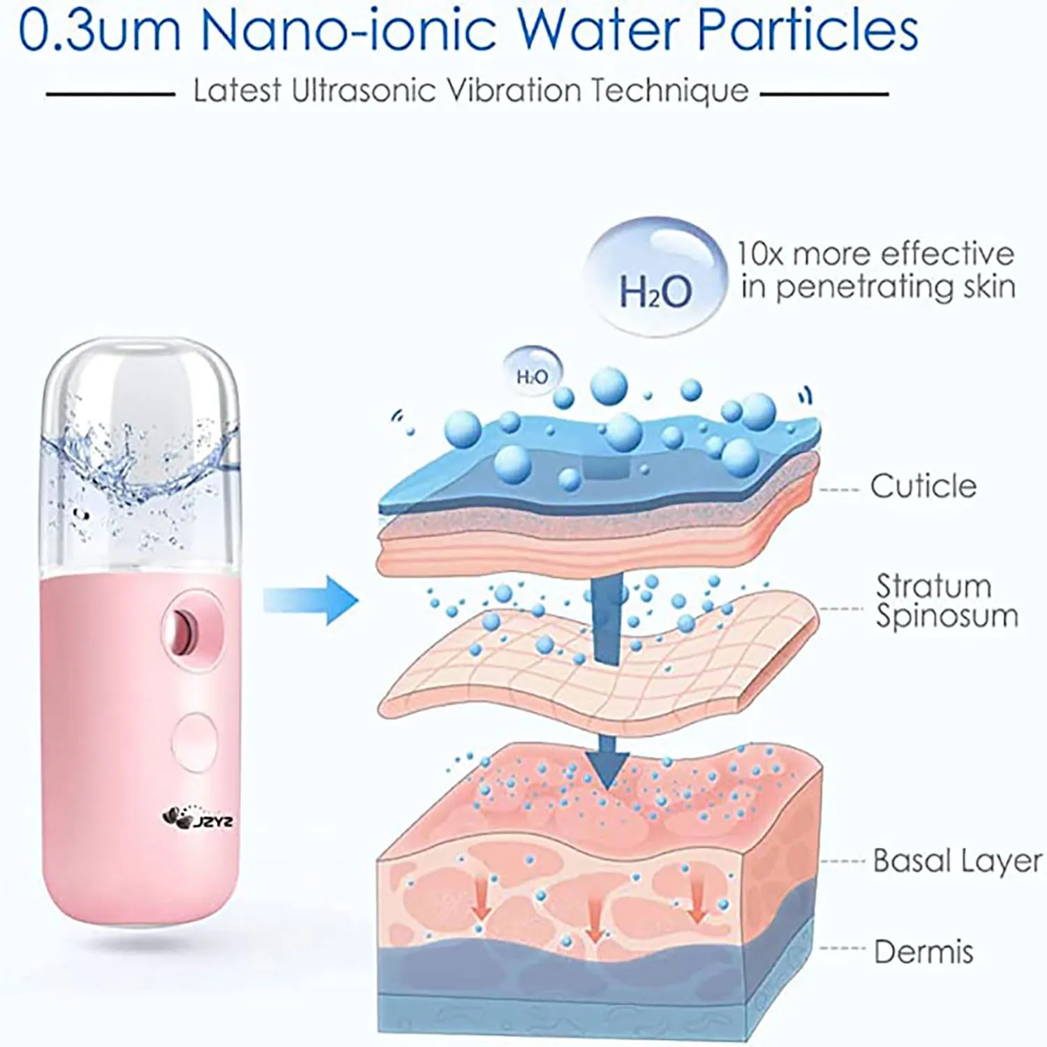 Surface steam humidifier USB Mini Handheld Sprayer 5