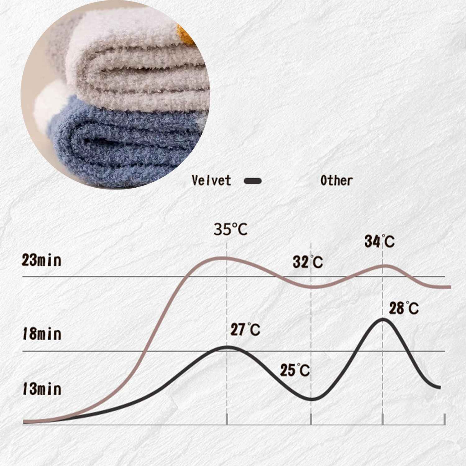 Plush and thick coral velvet socks for warmth 6