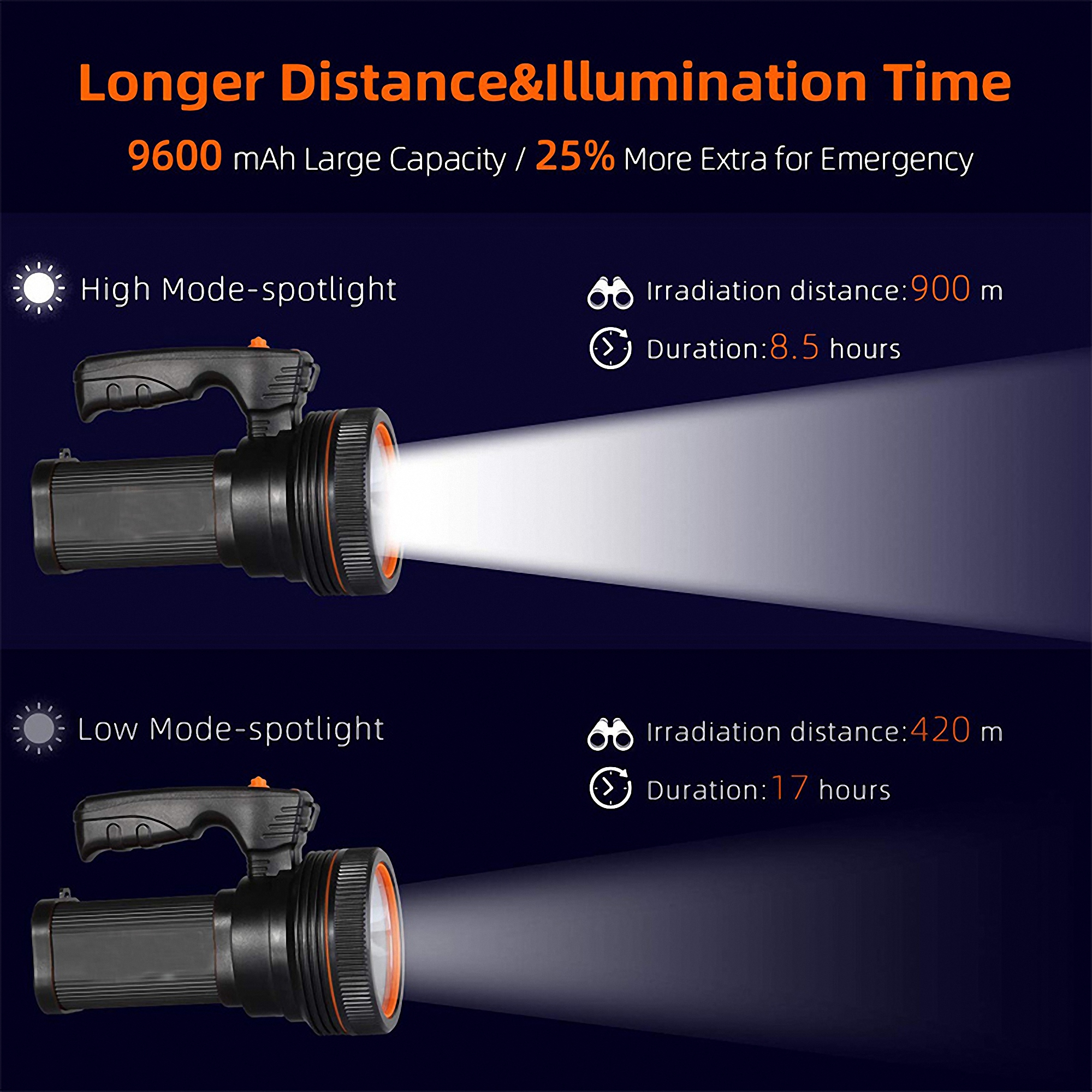 Rechargeable Handheld Tactical Flashlight 4