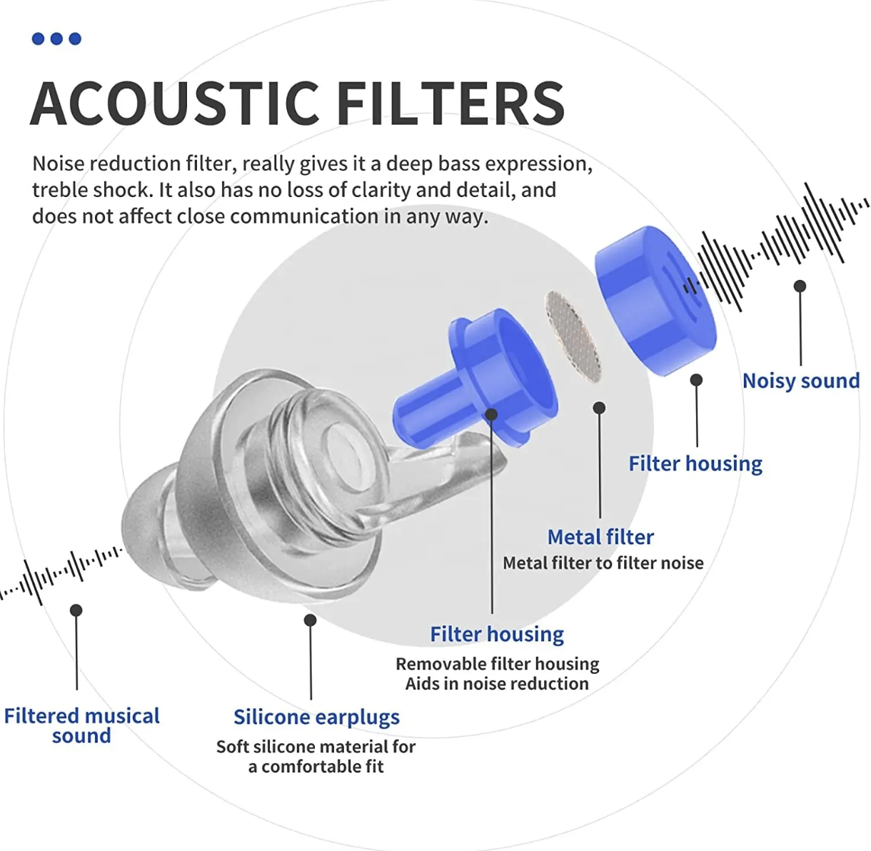 Silicone and Aluminum Case High Fidelity Noise Cancelling Acoustic Filter Music Ear Plugs 4
