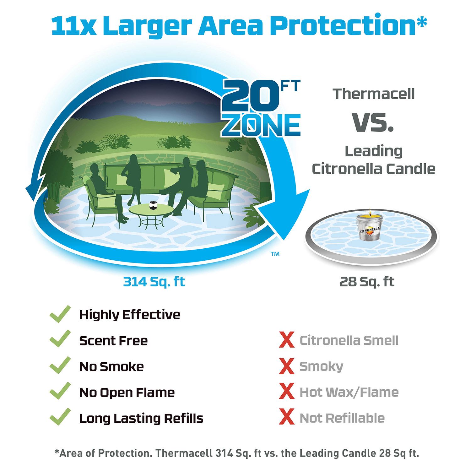 THERMACELL® RECHARGEABLE MOSQUITO REPELLER + GLOW LIGHT 7