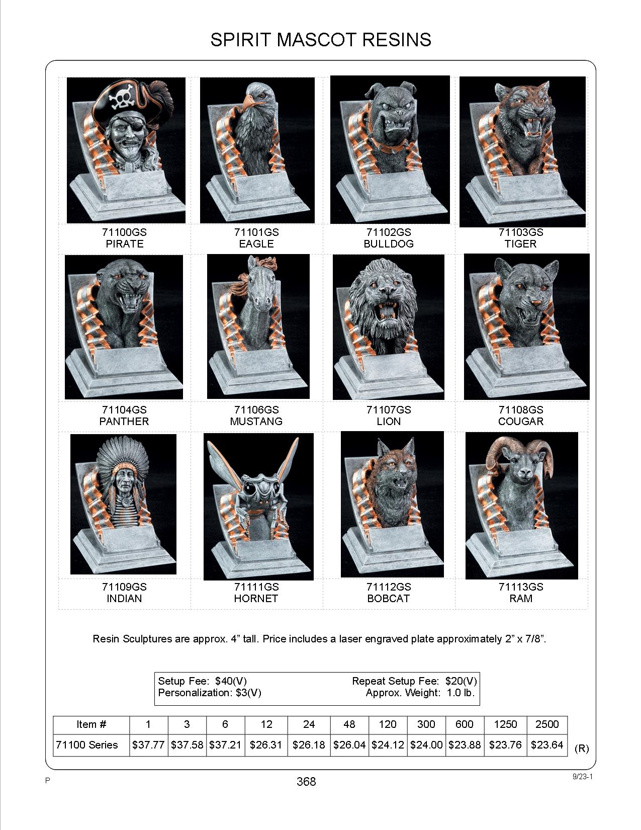 Ram Spirit Mascot Resin 3