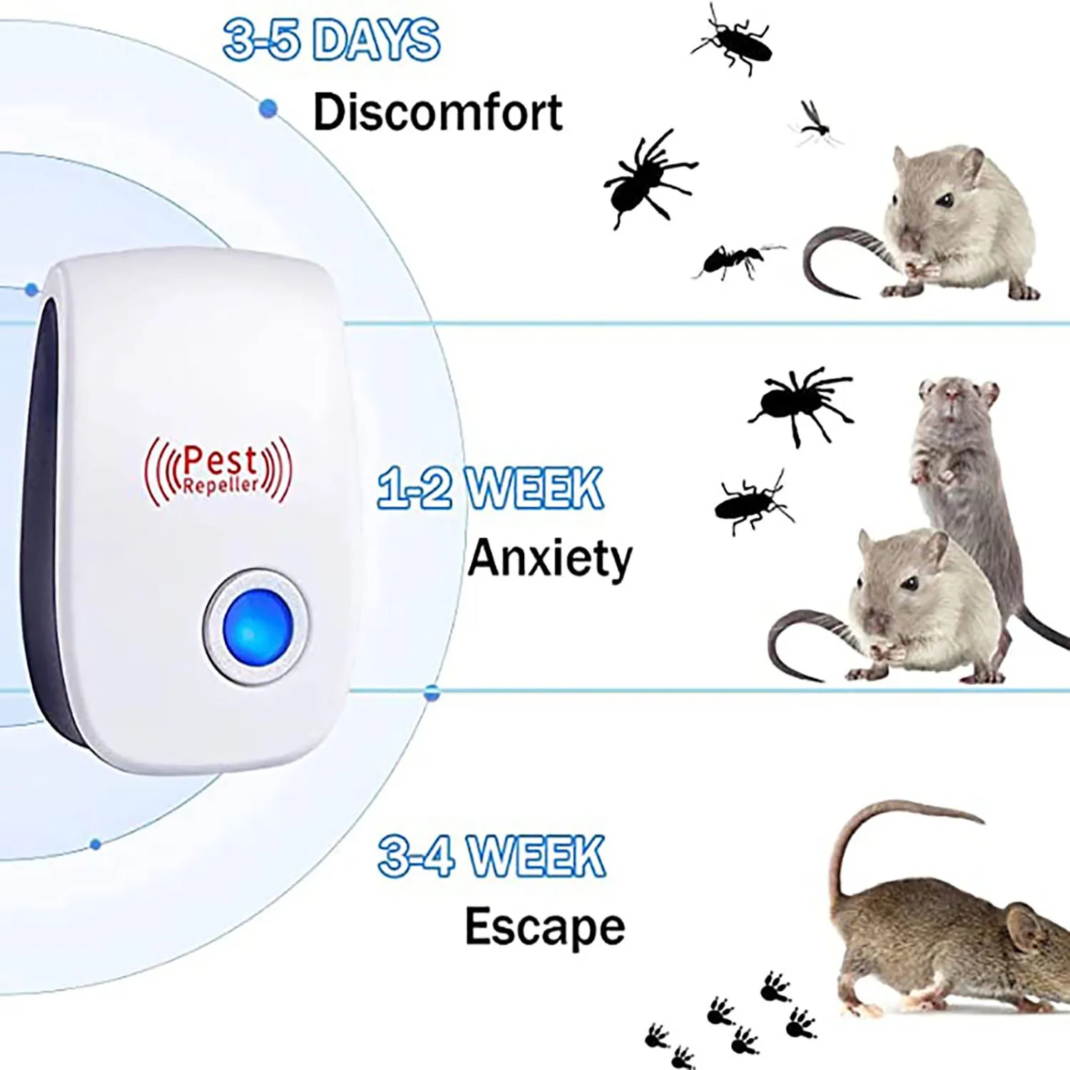 Ultrasonic Mosquito Repellent Pest Repeller 4