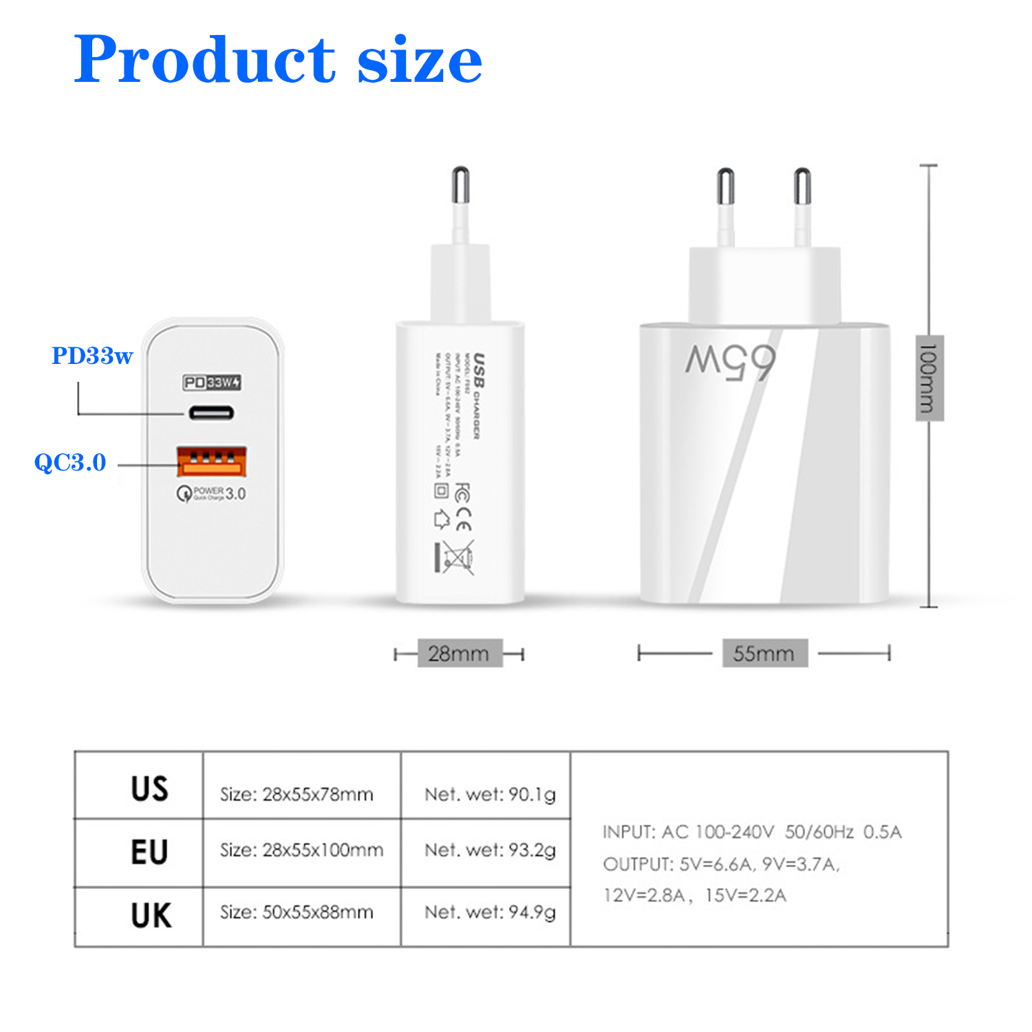 65W Gallium Nitride (GaN) Charger 2