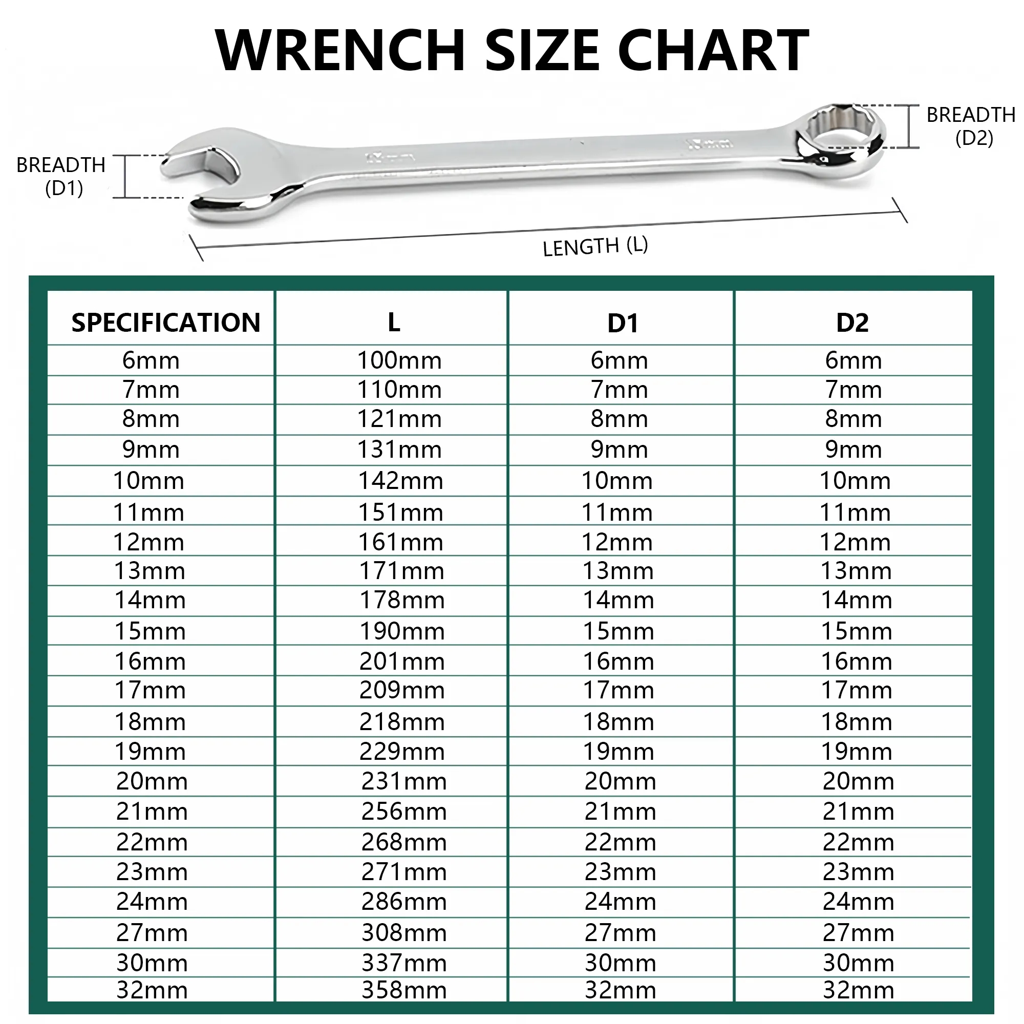 8 PCS Combination Wrench Set 4