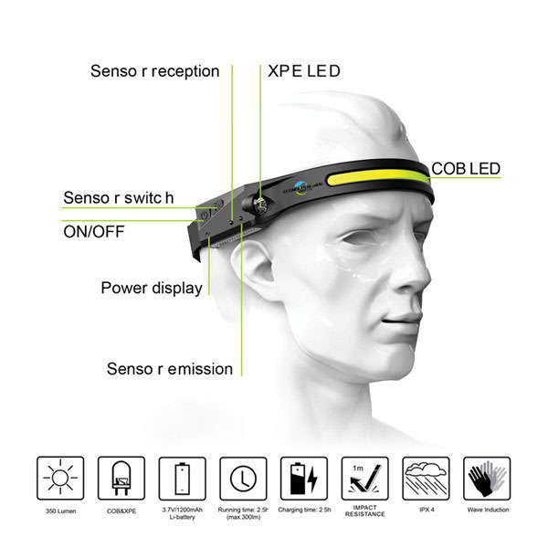 Outdoor Night Running Sensor Headlight 1