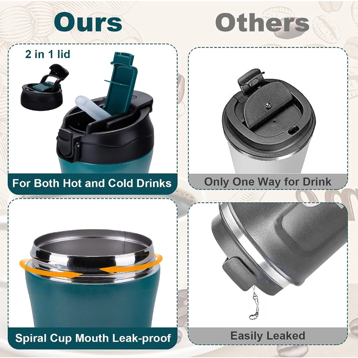 Spill Proof Insulated Travel Coffee Mug With Lid And Straw 5