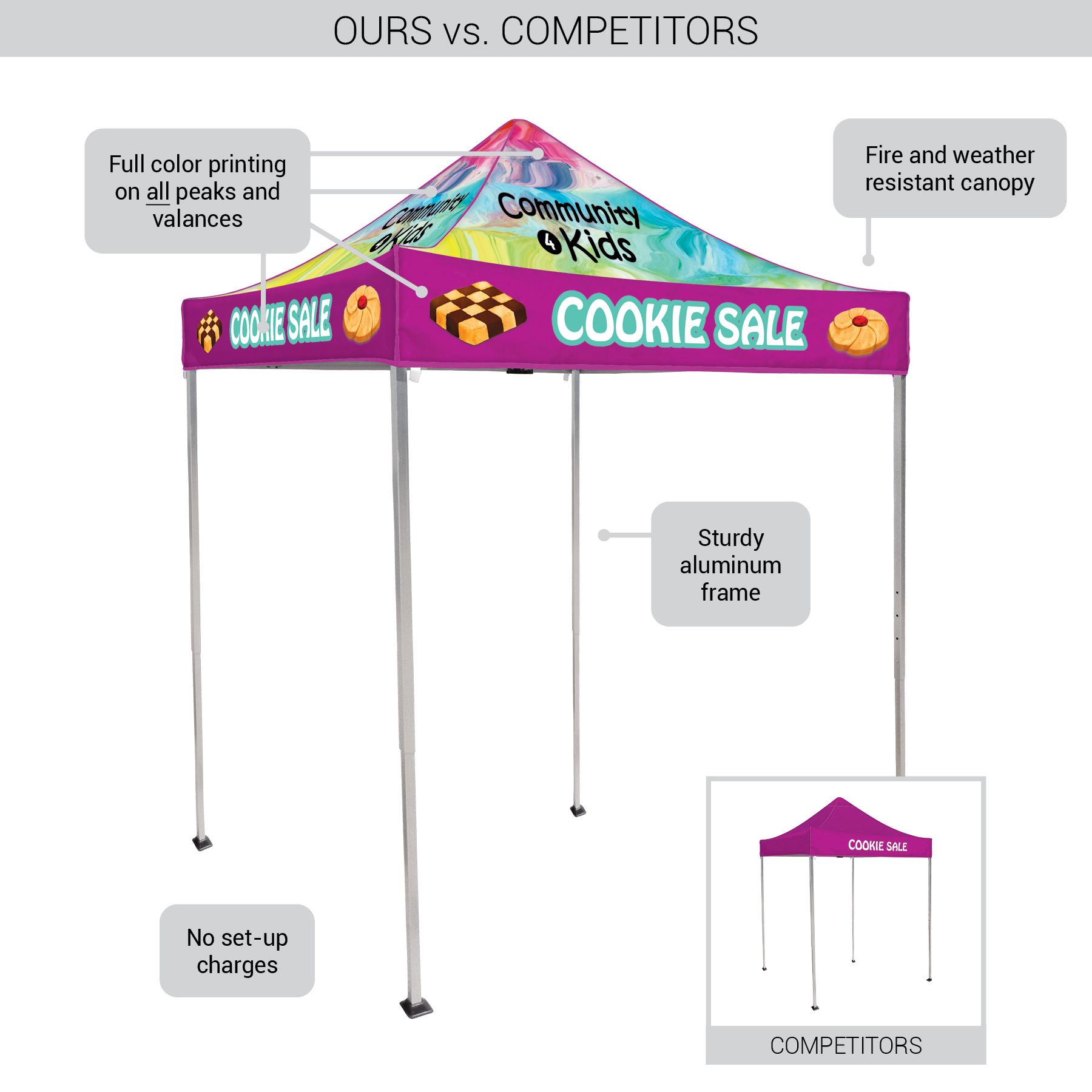6.5' Square Canopy Tent with 1 Full Double Sided Wall & 2 Double Sided Half Walls 4