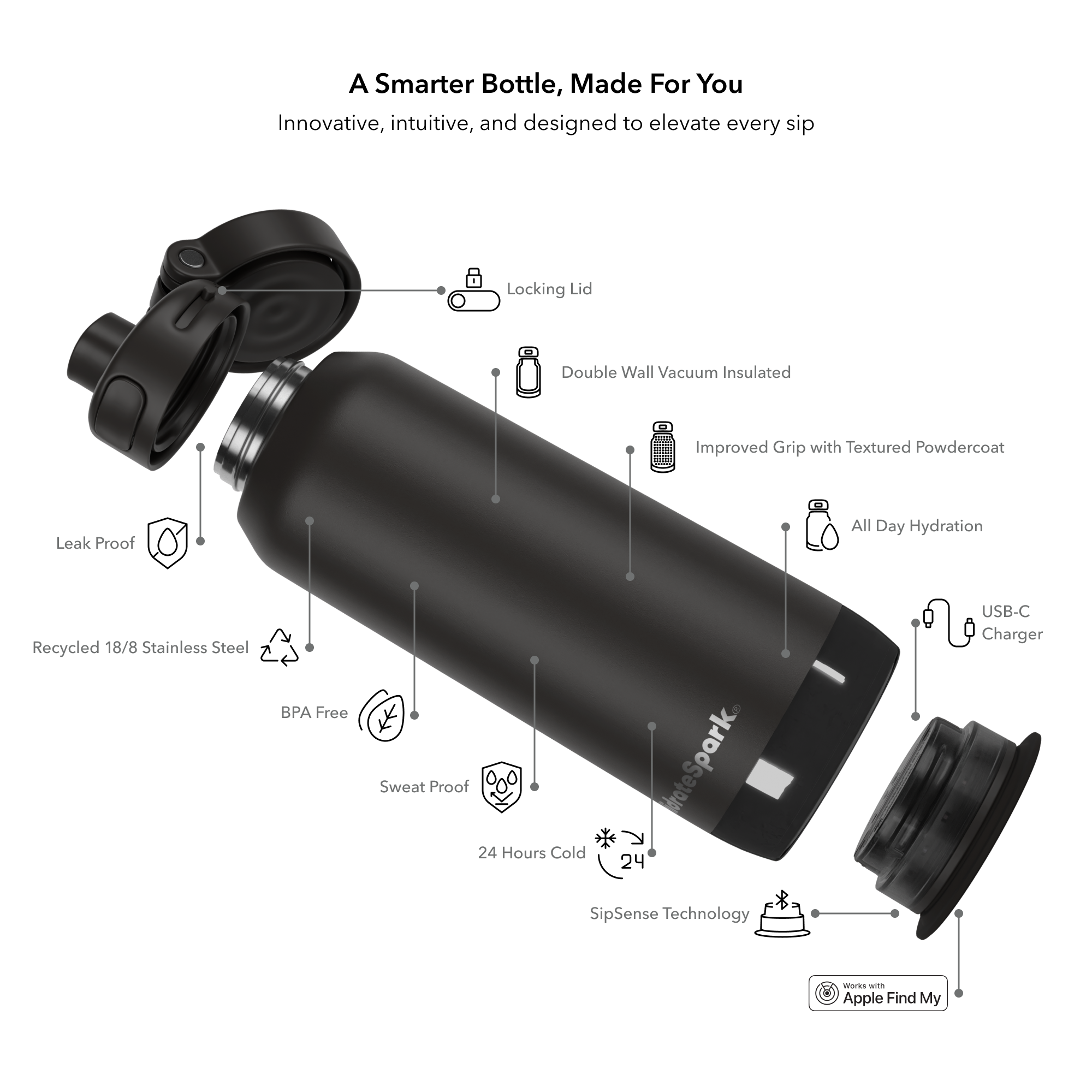 HidrateSpark® 32 oz. PRO 2 Bottle with Chug Lid 1