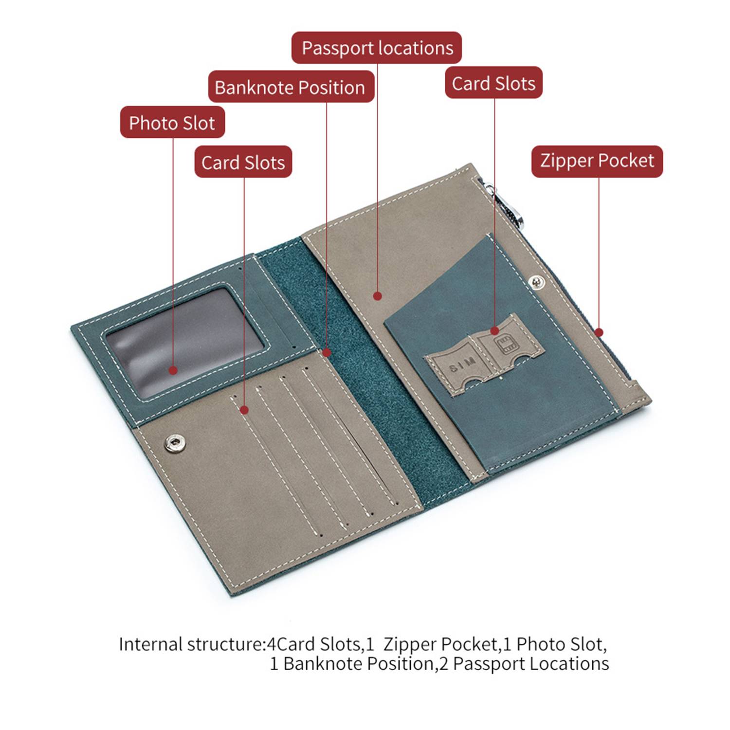 Multi Functional Travel Document Holder 6