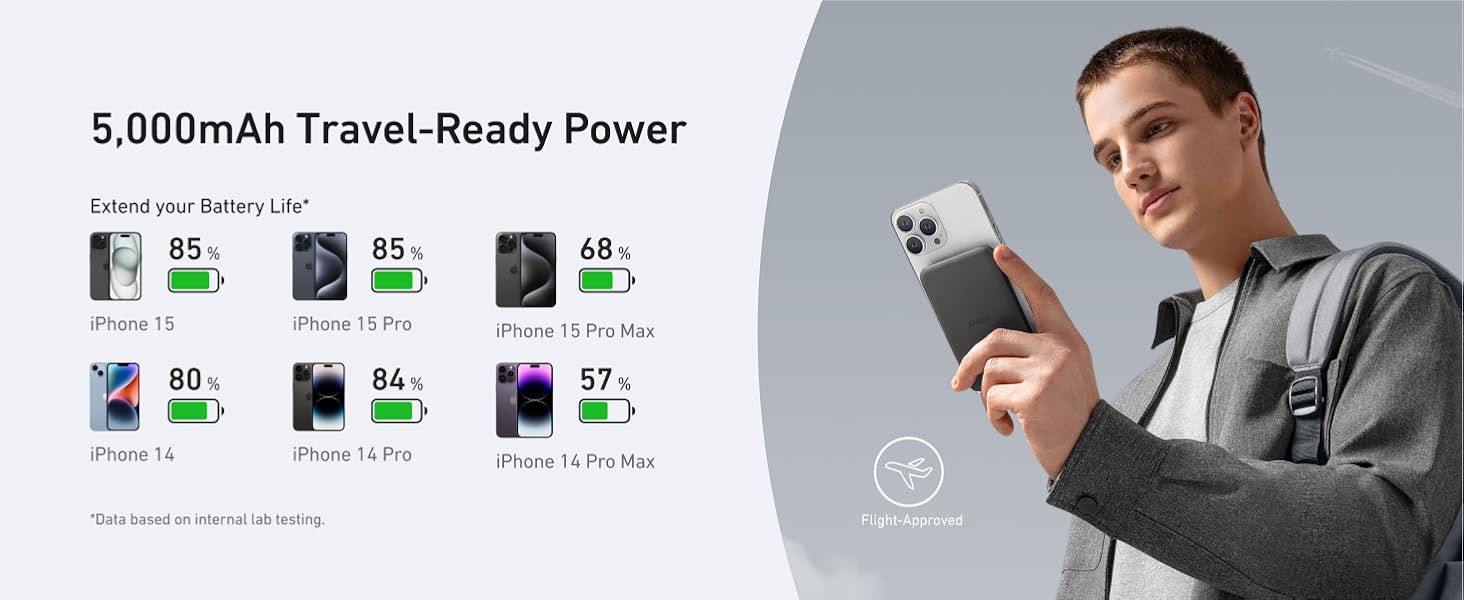 Anker 621 MagGo 15