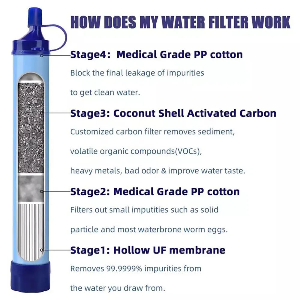 Outdoor Water Filter 5