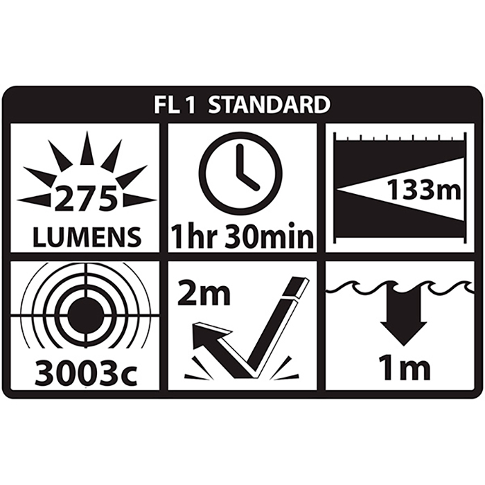 Nightstick® Adjustable Beam Flashlight - 2 AA 2