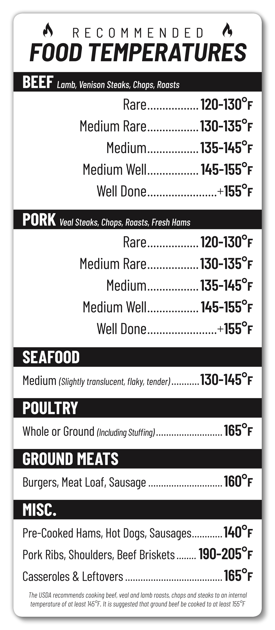 Extra-Thick Laminated Card - 3.5x8.5 - Kitchen Conversions - 24 pt. 2