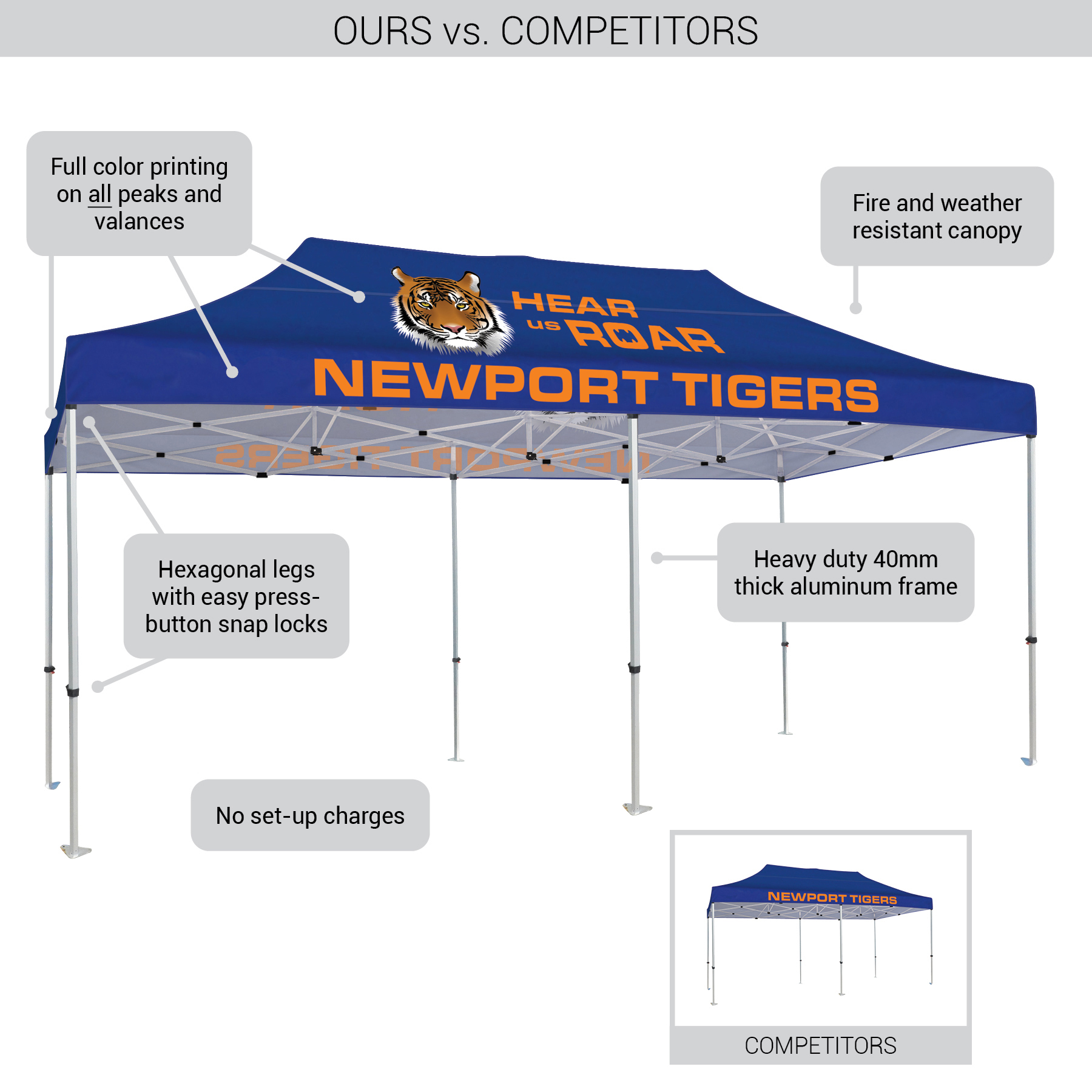 10' x 20' Heavy Duty Canopy Tent with One Full Double Sided Wall 14
