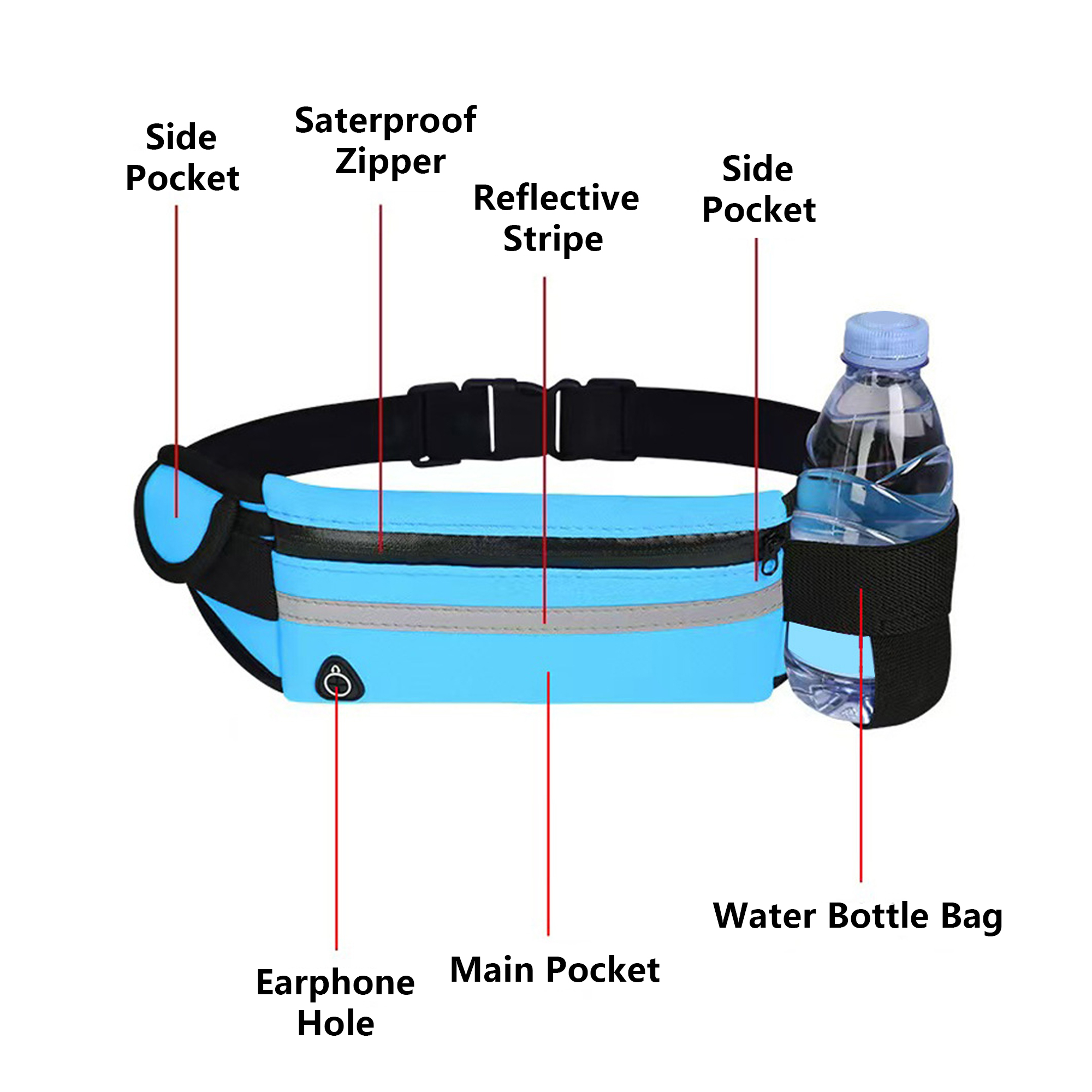 Waist Packs With Water Bottle Holder 2