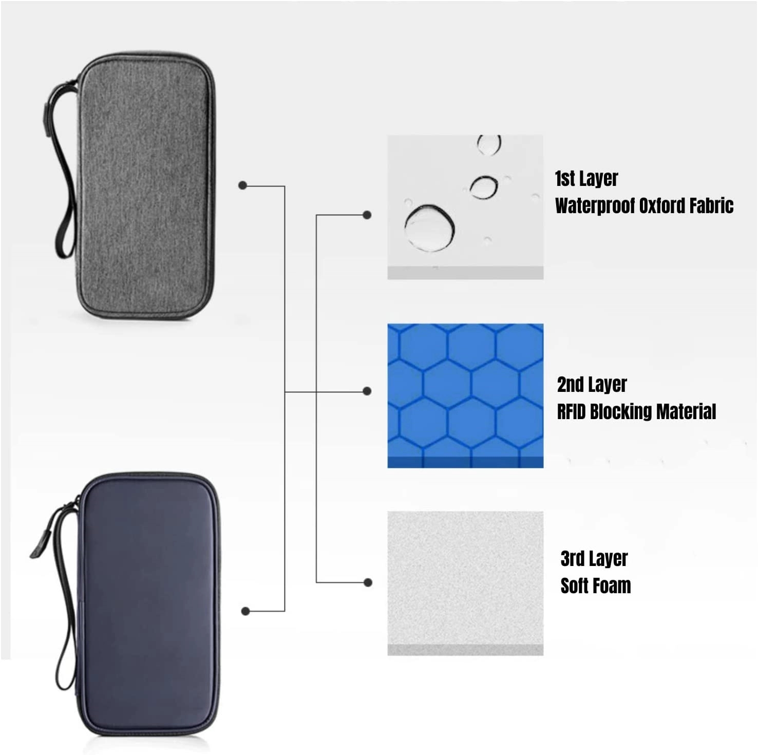Family Passport Wallet 3