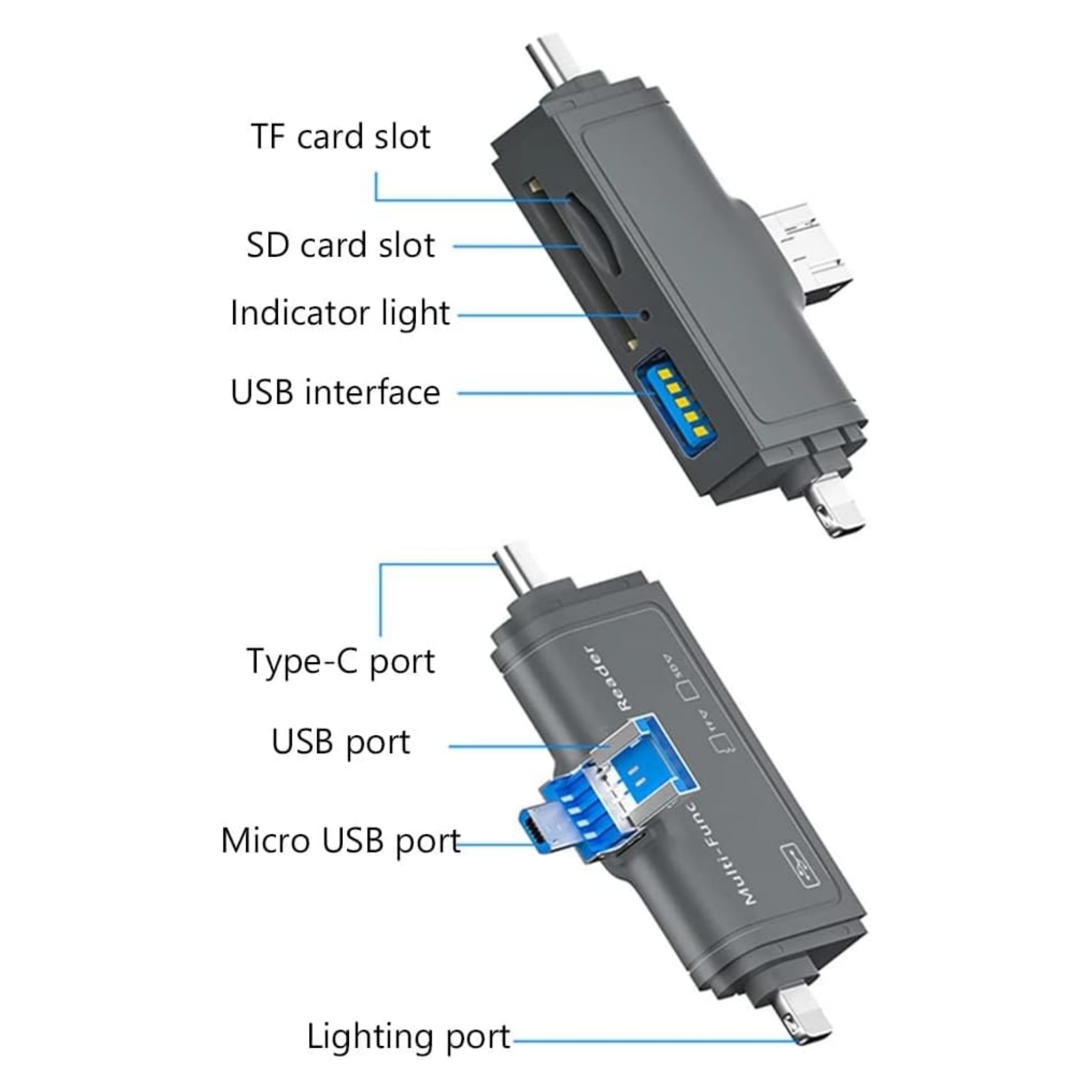 7 in 1 USB 2.0 SD Card Reader 7