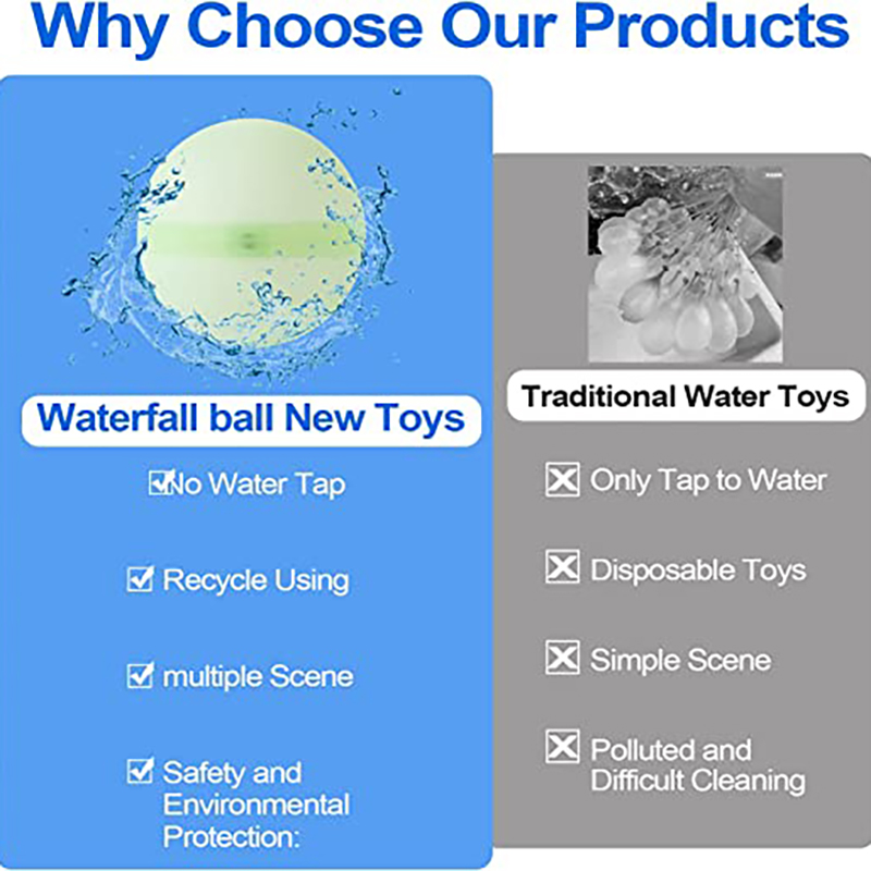 Water Balloons Quick Fill Self Sealing for Kids Adults 12