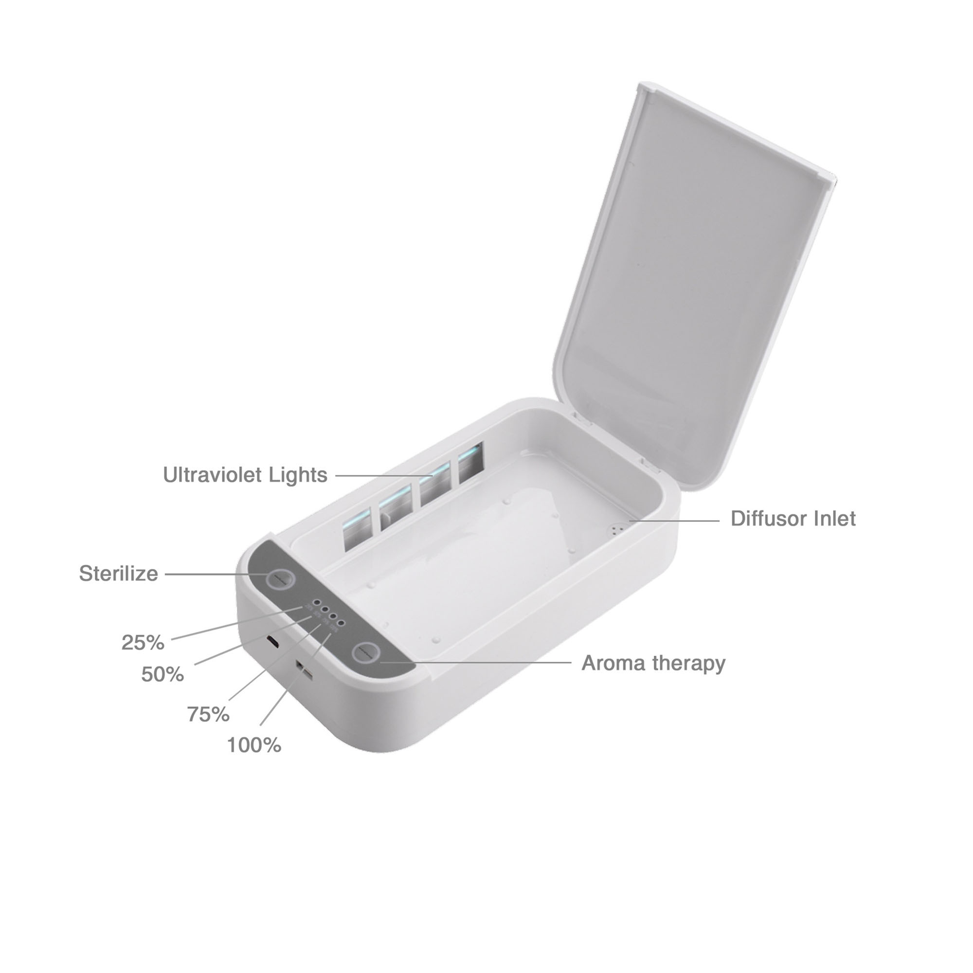 Multi-functional UV Disinfection Box 1