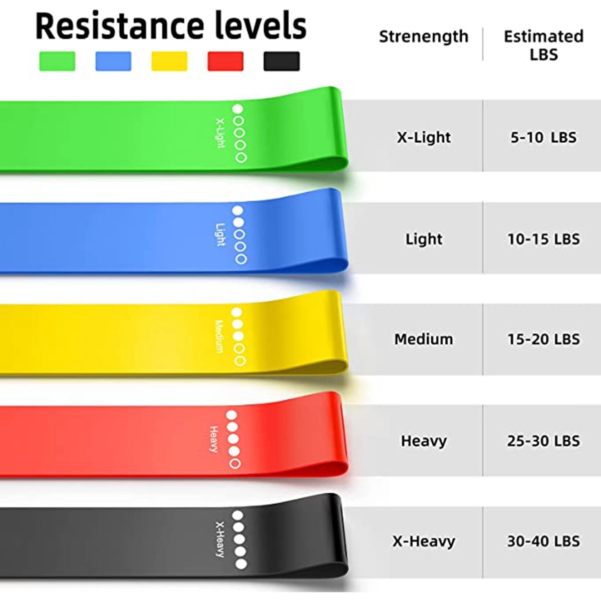 Yoga Resistance Exercise Bands 5
