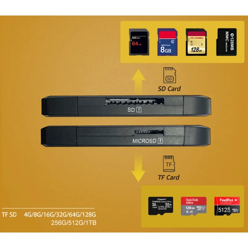 SD Card Reader High Speed USB Adapter Dual Slots Memory 4