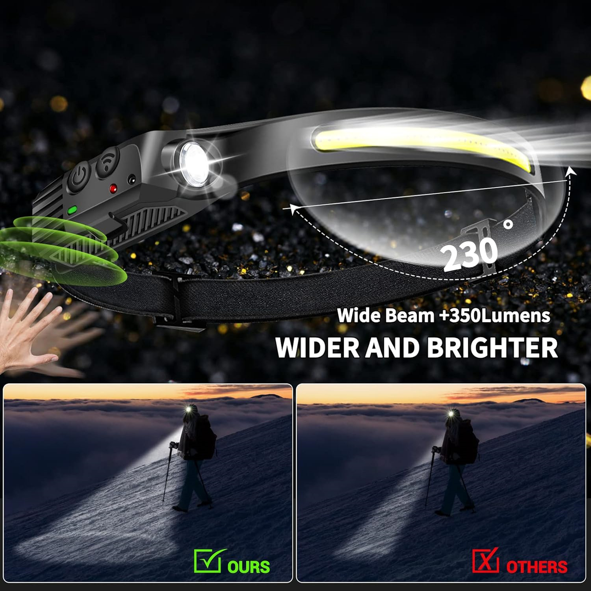 Adjustable And Rechargeable Motion Sensor Head Lamp 5