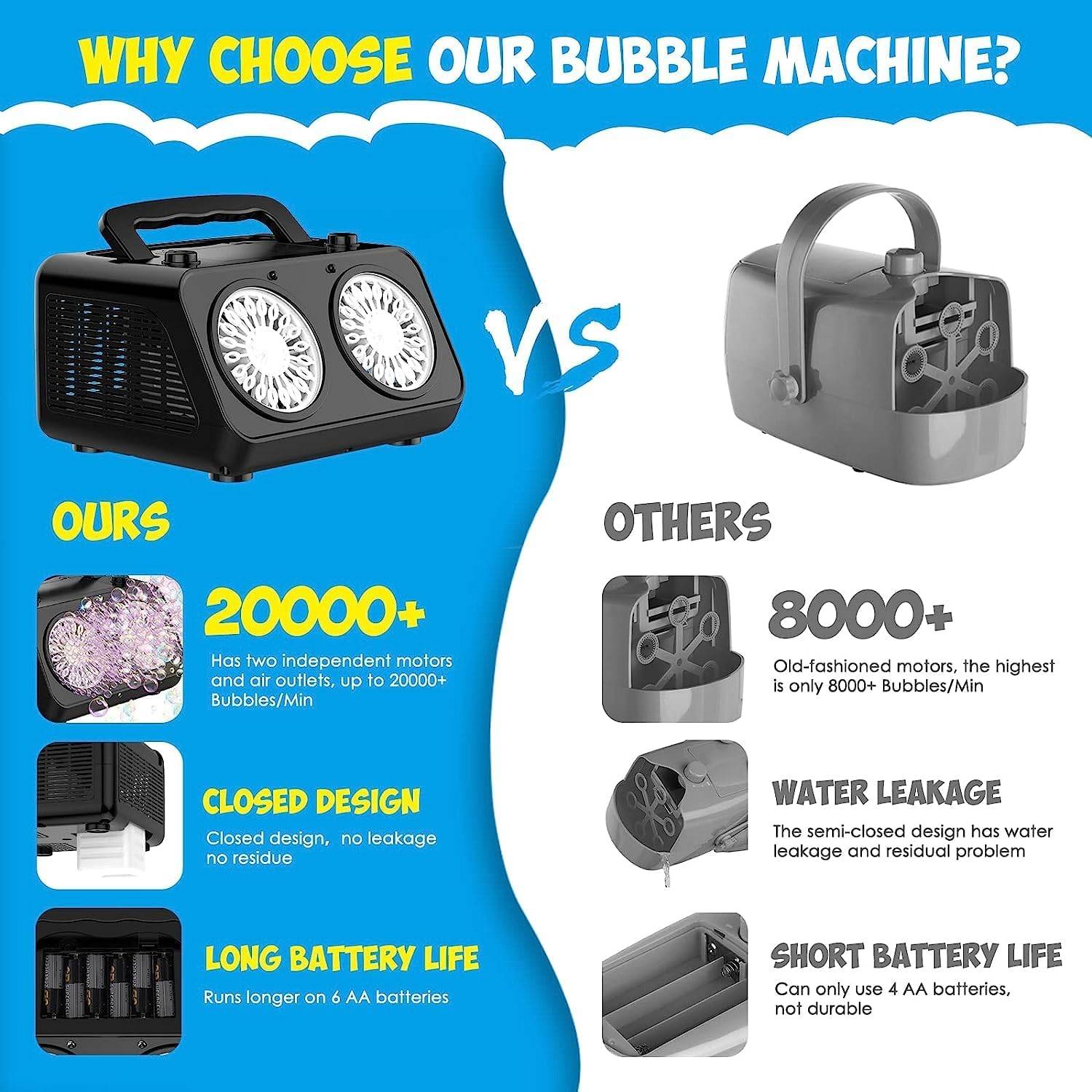Magical Dual-Fan Bubble Machine for Kids 5