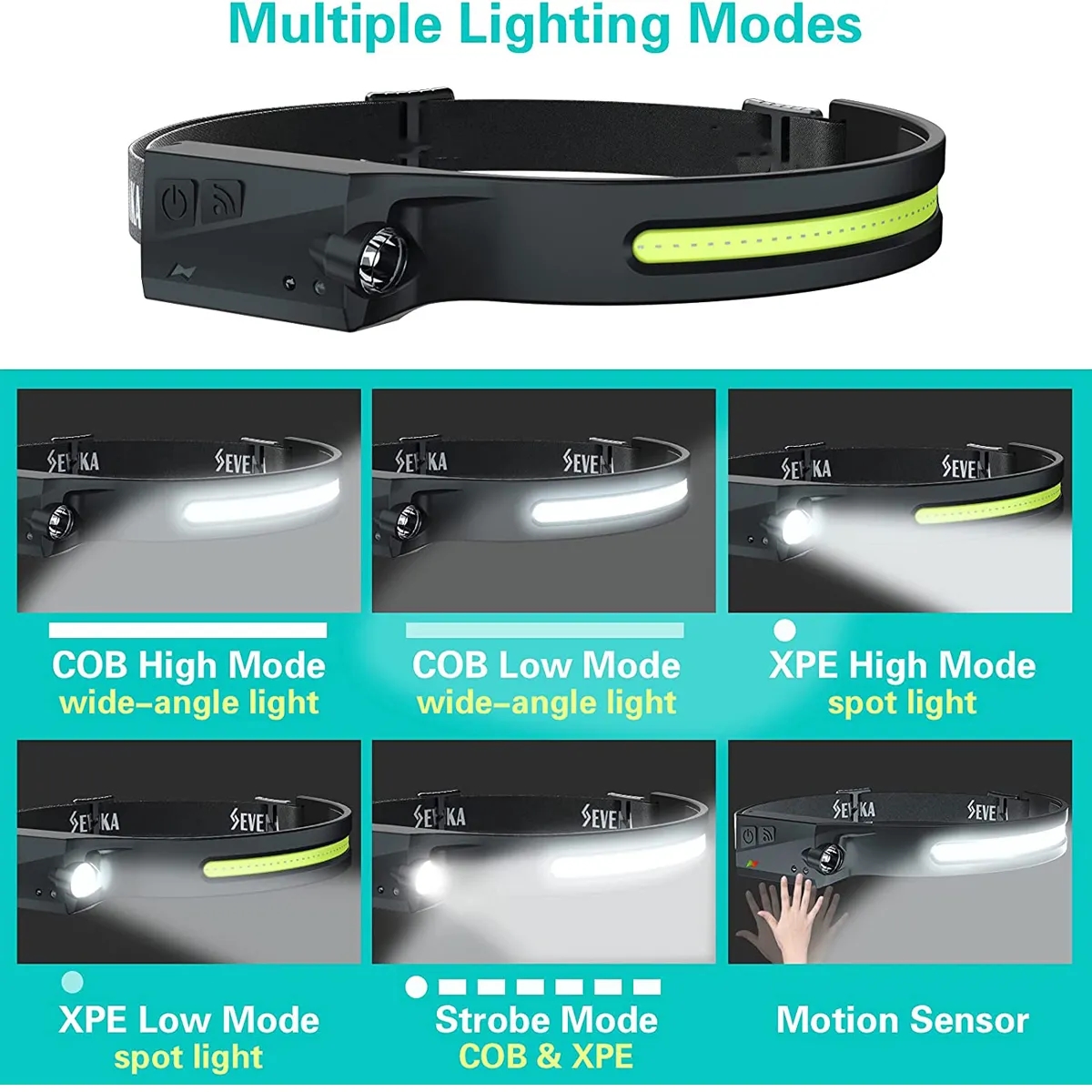 USB Charging LED Headlamp with Sensor Mode 5