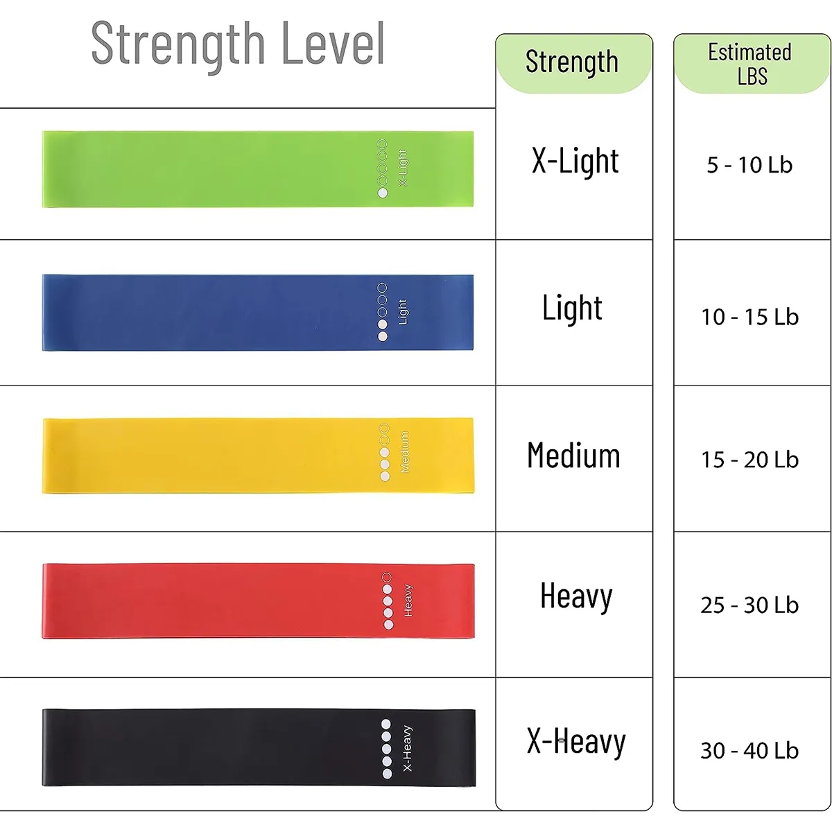 Fitness Resistance Stretch Loop Band Exercise Gym Workout 3