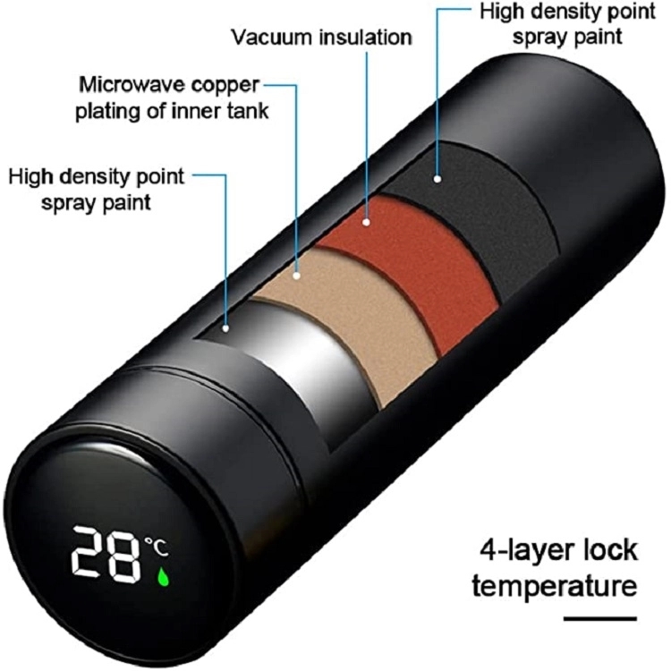 Temperature Display Cup 6