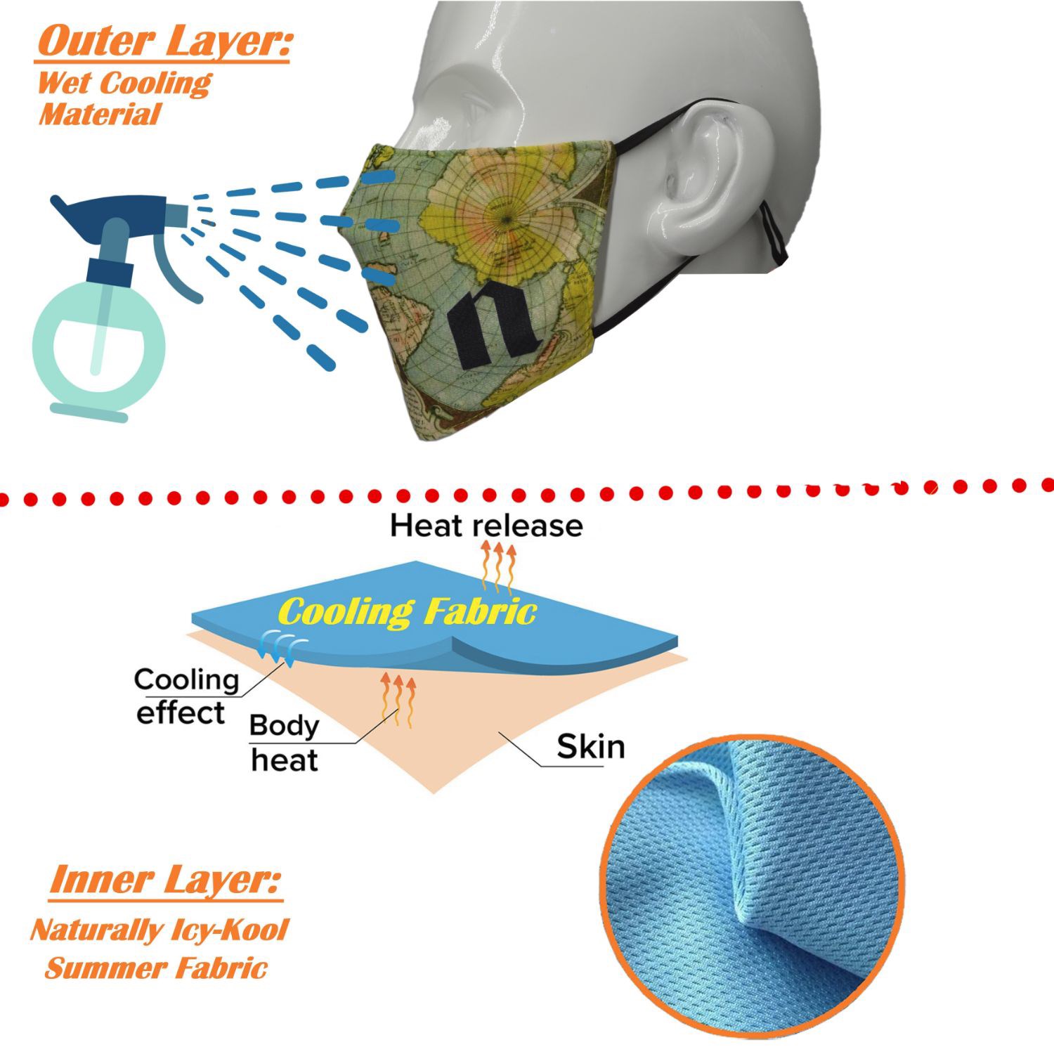 Kids IcyKool Face Mask 2-Layer Performance Summer Face Masks 2