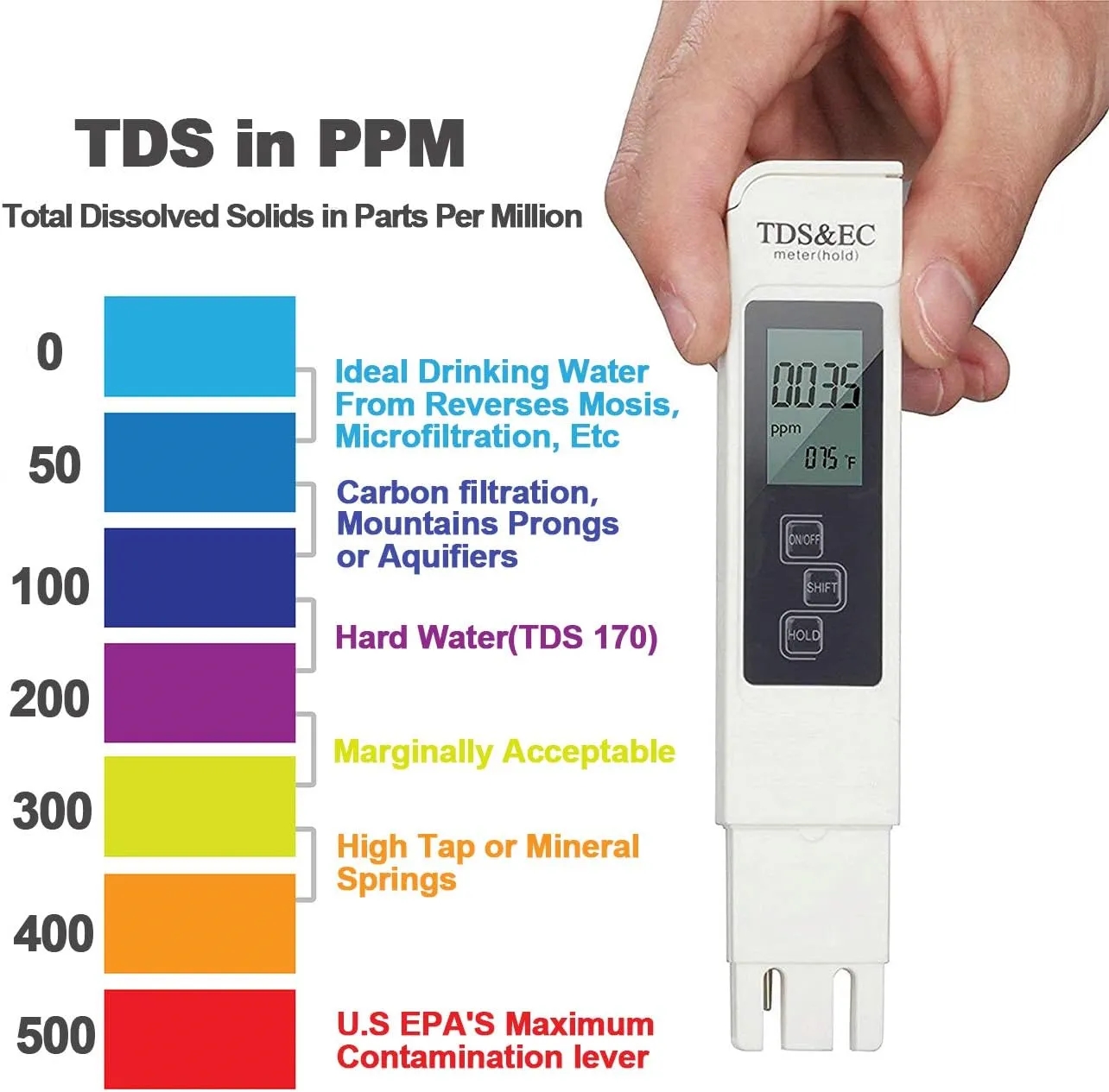 3-in-1 TDS EC Temperature Meter 3