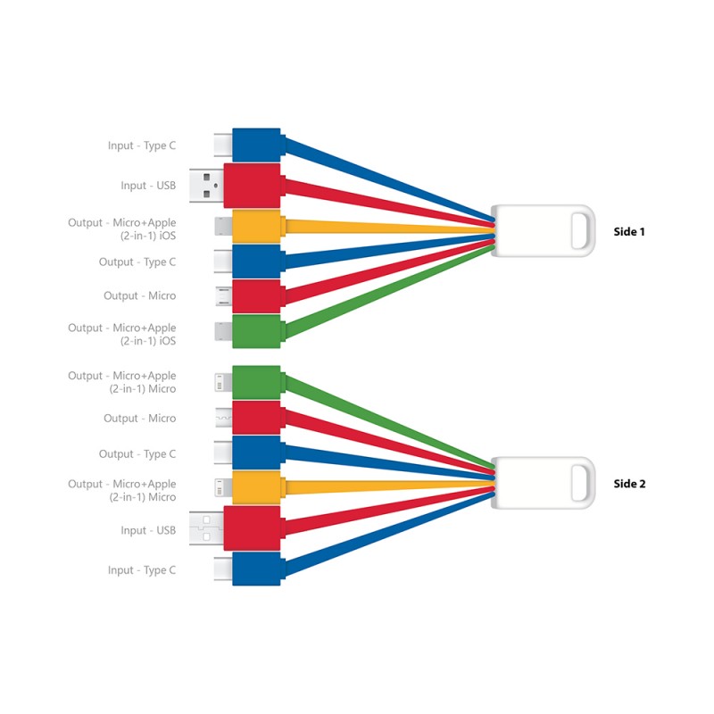 Charge All Cable 2.0 Type-C 14