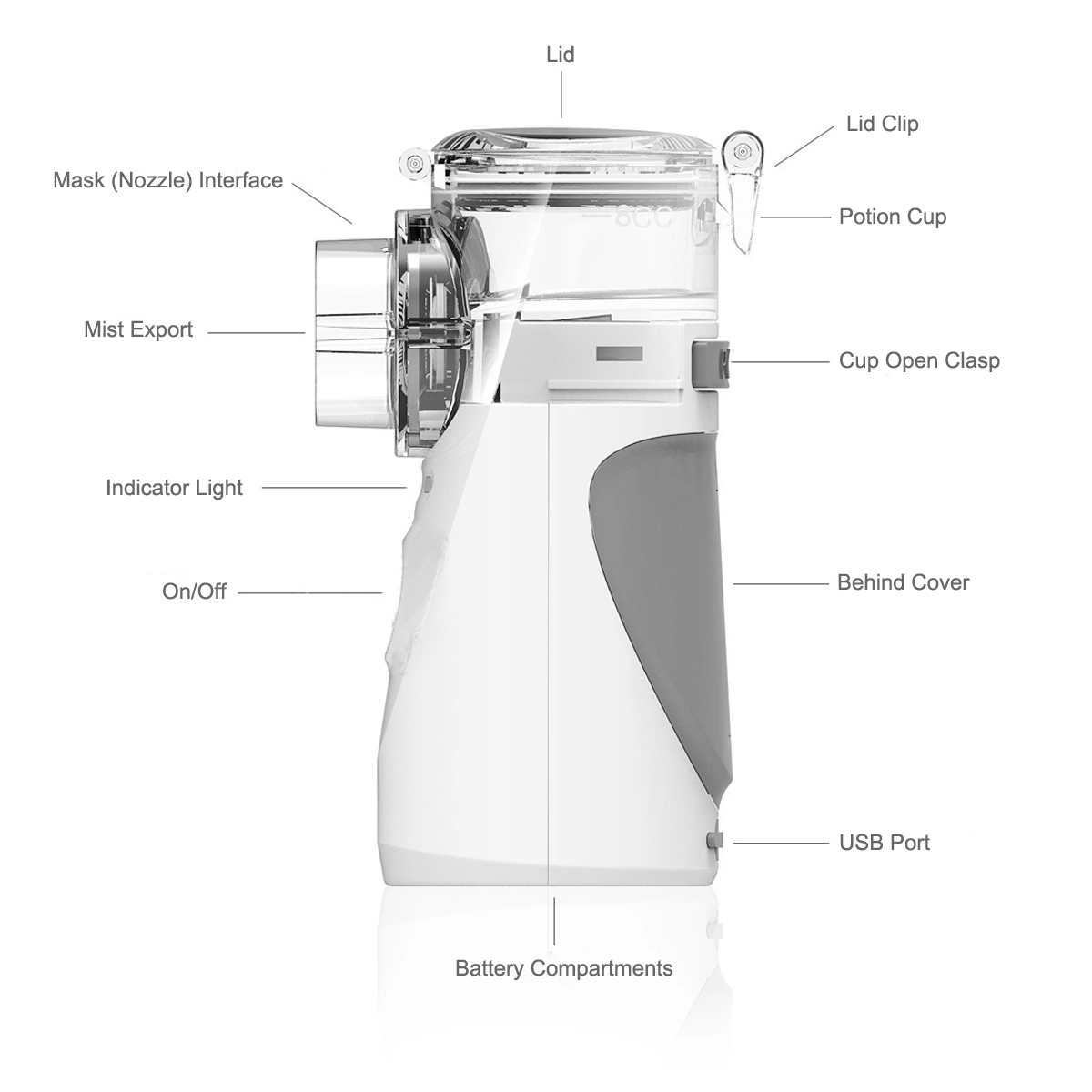 Handheld Ultrasonic Mesh Nebulizer 4