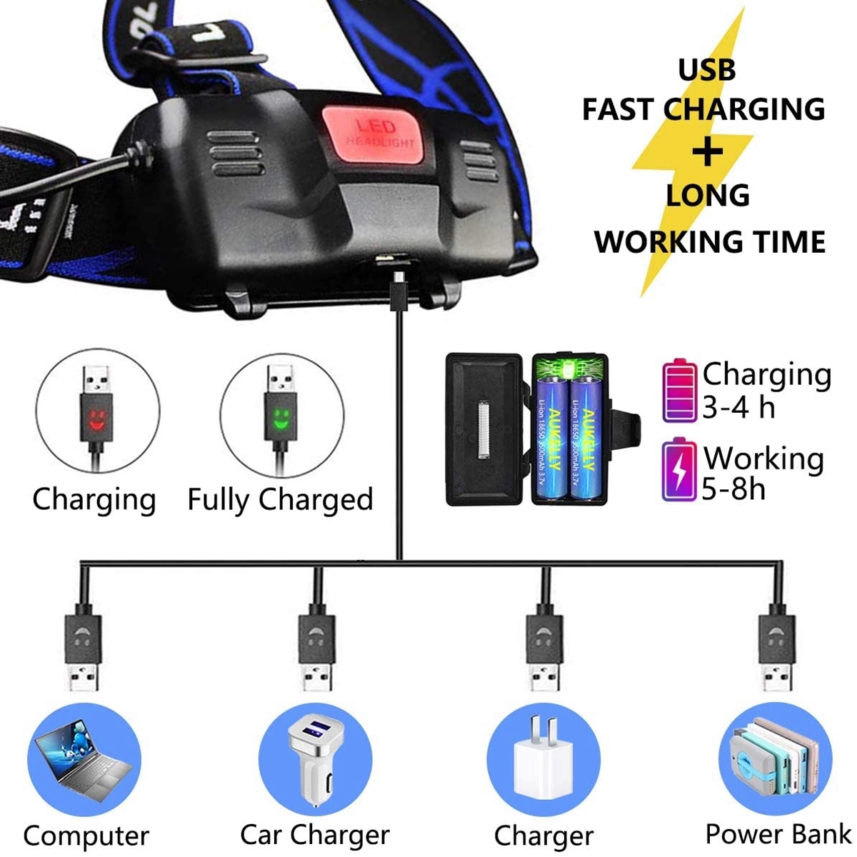 Usb Charging Led Headlamp 1